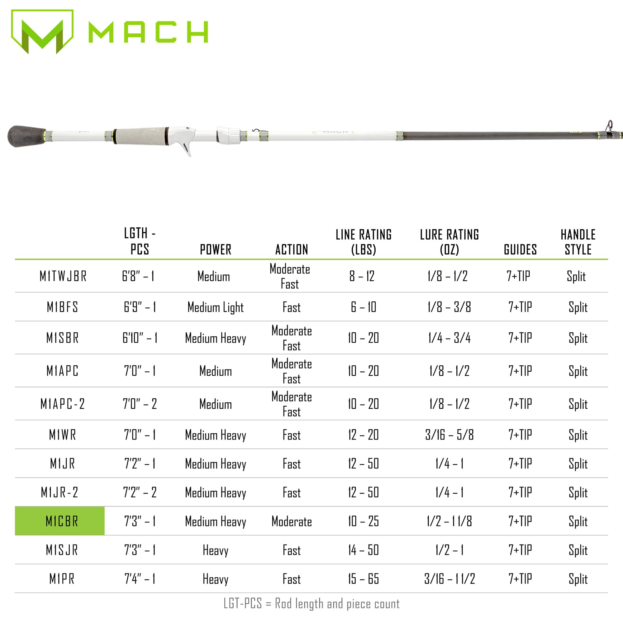 Snapklik.com : Lews MACH 1 Casting Fishing Rod, 7-Foot 3-Inch, 1-Piece ...