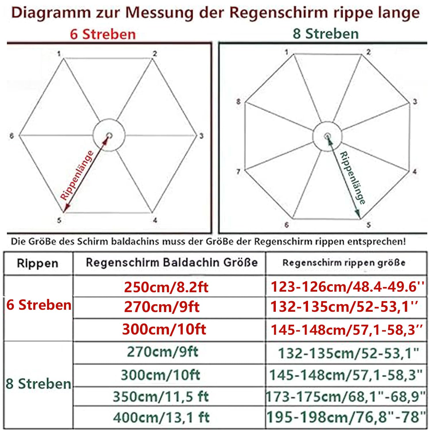 Generisch Sonnenschirm Ersatzbezug 2.5m/2.7m/3m/3.5m/4m 6/8 Streben, UV-Schutz Ampelschirm Bezug, Wasserdicht Schirmbezug Sonnenschirm Ersatzteile für Balkon, Garten, Pool und Strand