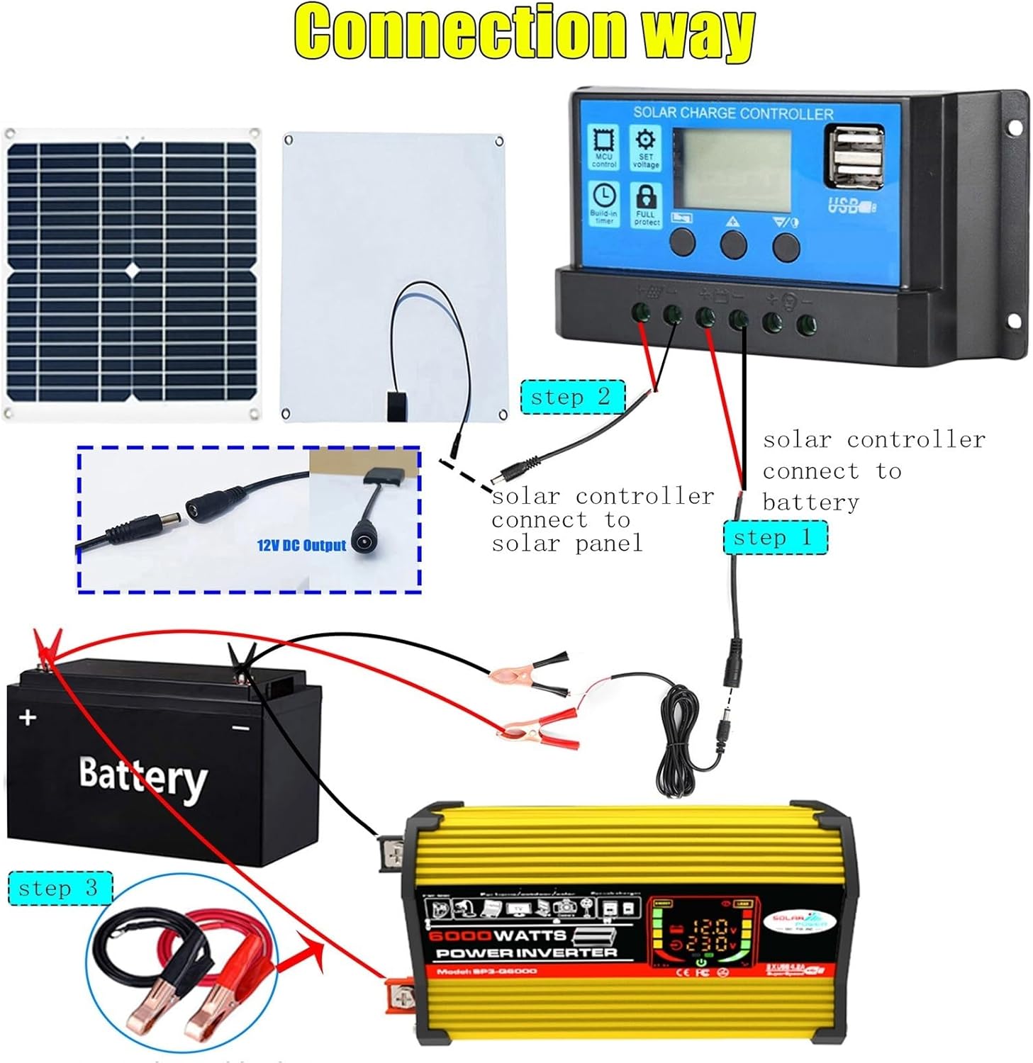 3000W/4000W Complete Solar Inverter Kit - 12V to 110V/220V with 50A Controller & 50W Solar Panel - Home Solar System Generator for Off-Grid Power Solutions