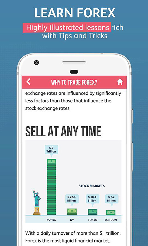 Forex Trading for BEGINNERS - App on Amazon Appstore