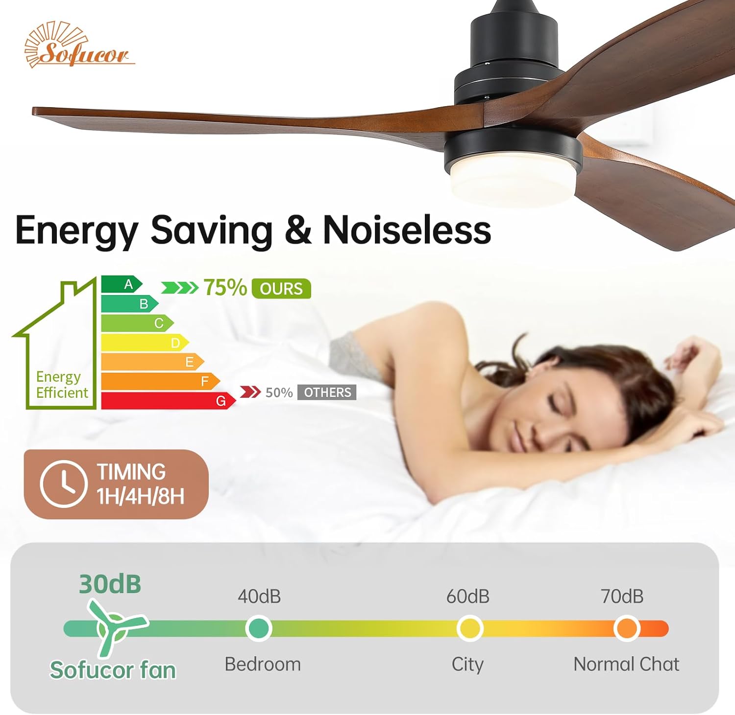 Sofucor 52 Inch Ceiling Fan with Light and Remote - 3 Solid Walnut Wood Blades, Quiet DC Motor, 6 Speeds 5000CFM, Dimmable 3-Color LED with Memory, Timer & Reversible for Indoor Outdoor, ETL