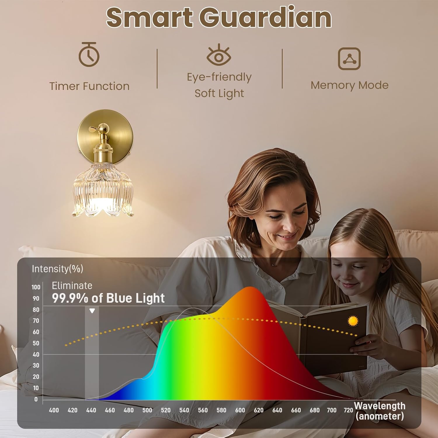 Vintage Battery Operated Wall Sconces - 5000mAh Rechargeable Dimmable Lights with Remote Control - Set of 2 Cognac Flower Glass Cordless Mounted Lighting - Wireless Powered Light Sconce for Bedroom