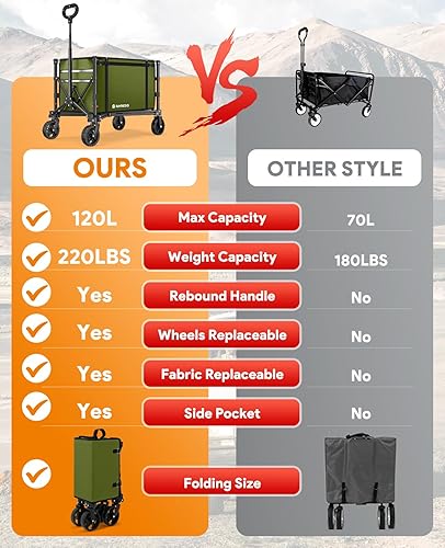 Miniatura 44 de Carro plegable 3 en 1 que se convierte en banco, carrito plegable de 220 libras con ruedas, carrito de compras de 120 L para comestibles, carrito
