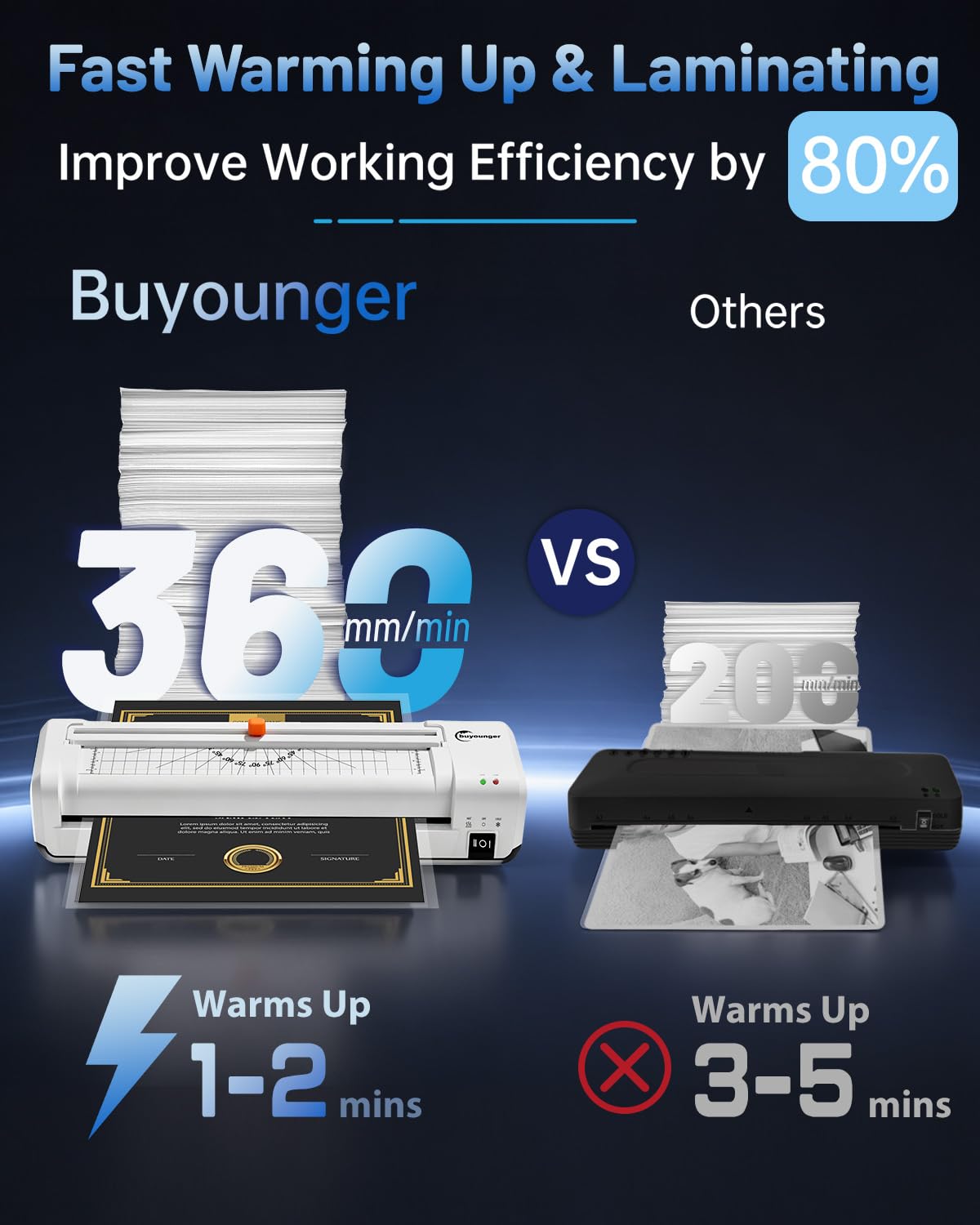 Buyounger Plastificadora A3, Plastificadora A3 y A4 con Guillotina con 30 Bolsas para A3/A4/A5/A6