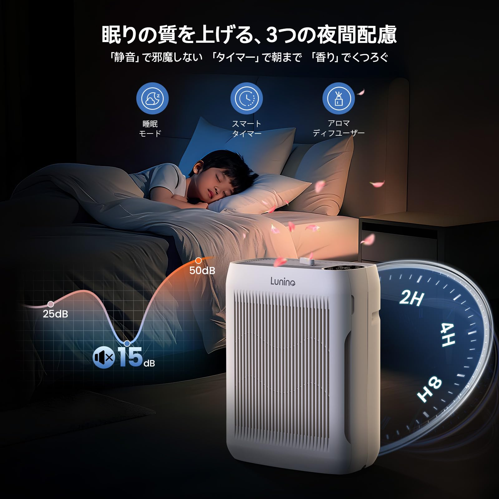 空気清浄機 【2026進級版・ペット特化モード・洗えるフィルター・75畳対応】 Amazon.co.jp: LUNINO 空気清浄機 【2026進級版・ペット特化モード