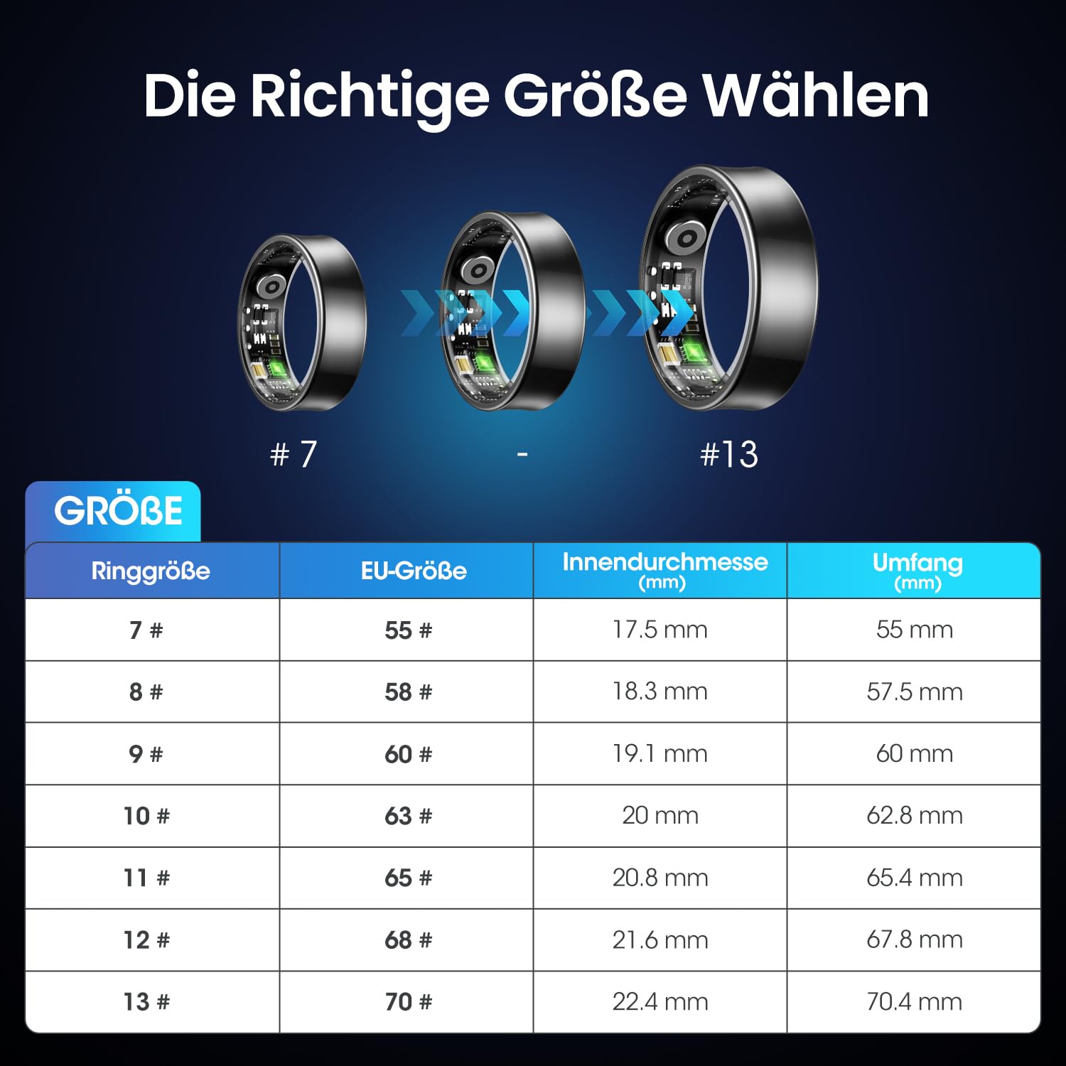 Smart Ring Damen Herren, Herzfrequenz SpO2 Schlaf HRV, Schwarz, 62.8mm(10)