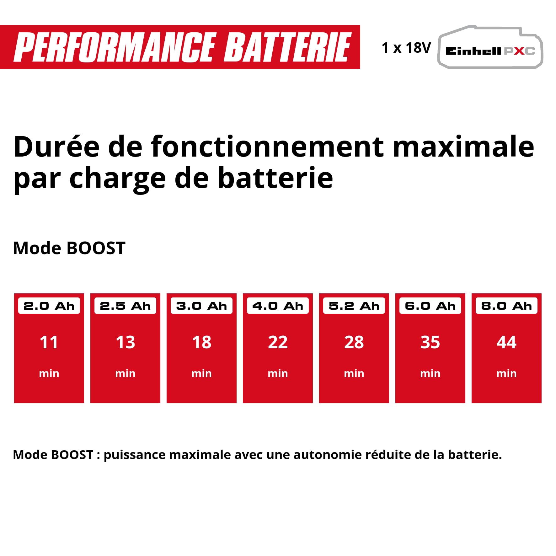 Einhell Aspirateur-Balai sans Fil Te-SV 18 Li-Solo