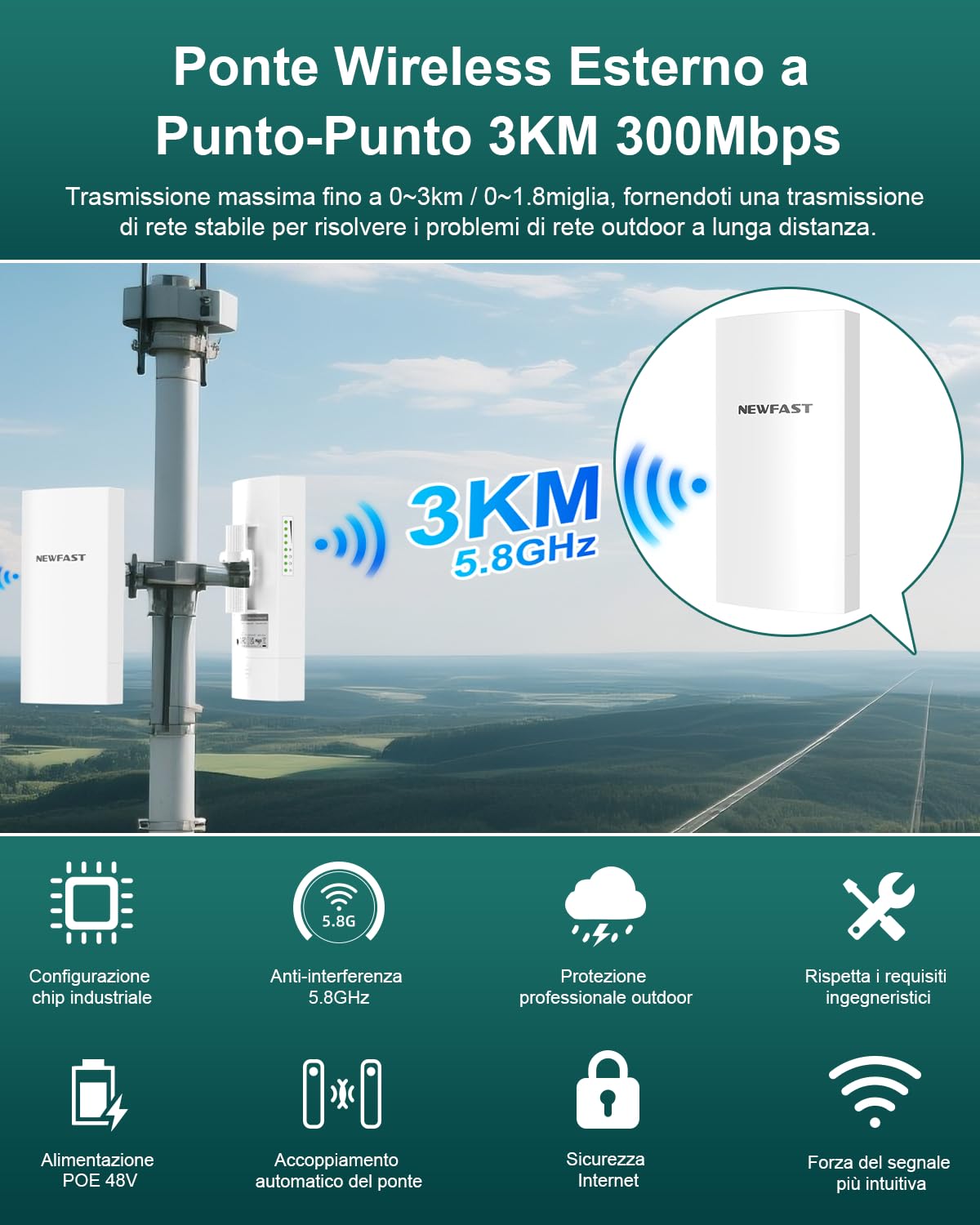 NEWFAST Bridge 3KM 5.8GHz 300Mbps Antenna LAN Port - Dettaglio