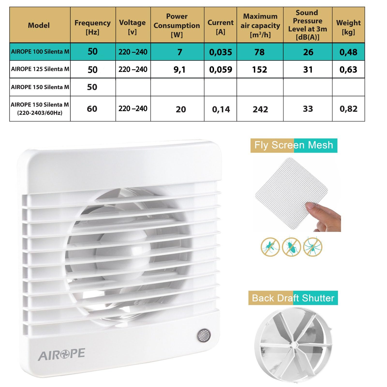 100 mm,Ventilador extractor de baño aire, Silencioso con válvula Anti retorno + Mosquitera Integrada,Ideal para Baño,Cocina,Inodoro,Bajo consumo,Garantía 5 AÑOS
