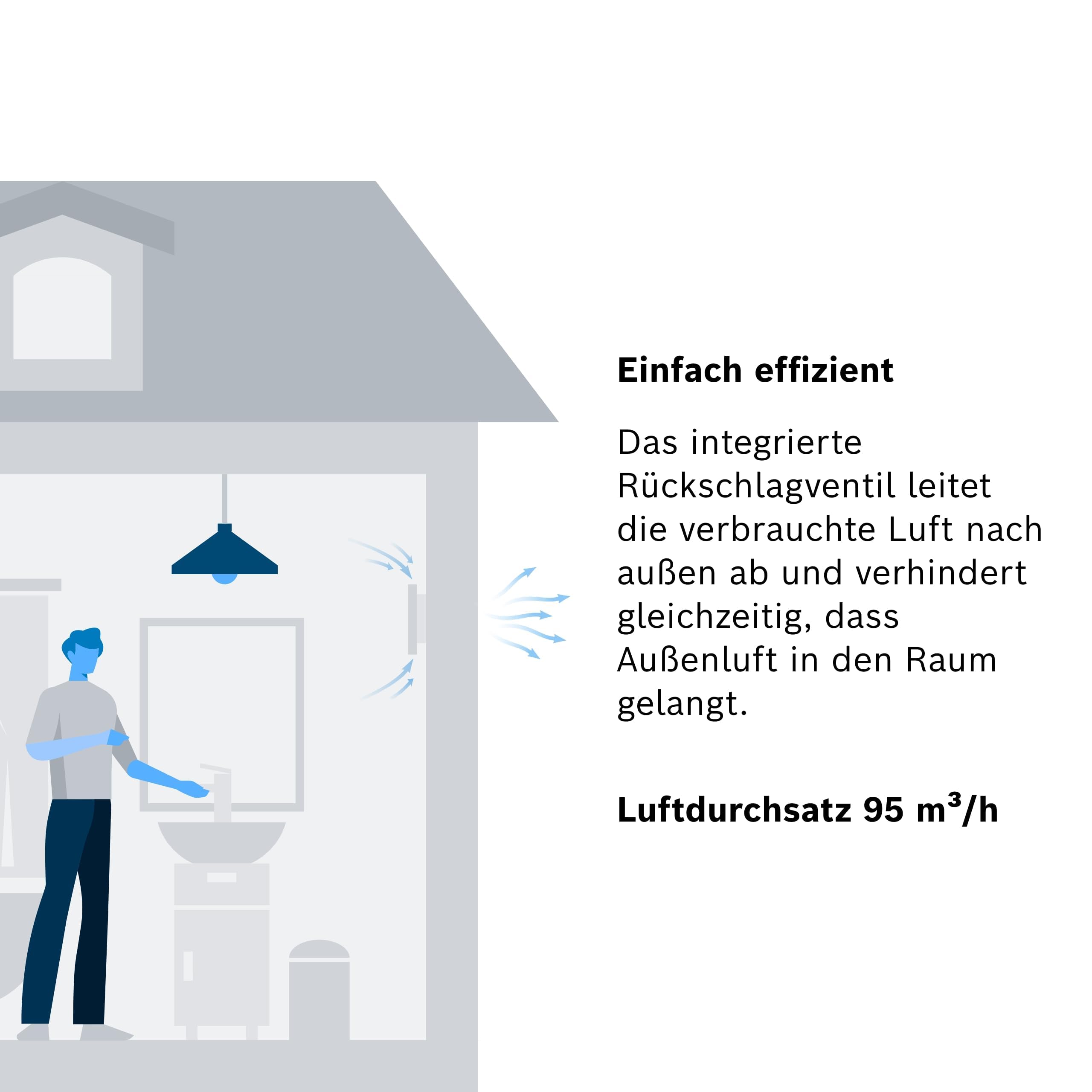 Bosch Badlüfter 1500 DH 100mm - Für Belüftung im Badezimmer und WC, Gegen Feuchtigkeit und Schimmel - Mit Hygrostat und Timer - 100 mm Durchmesser