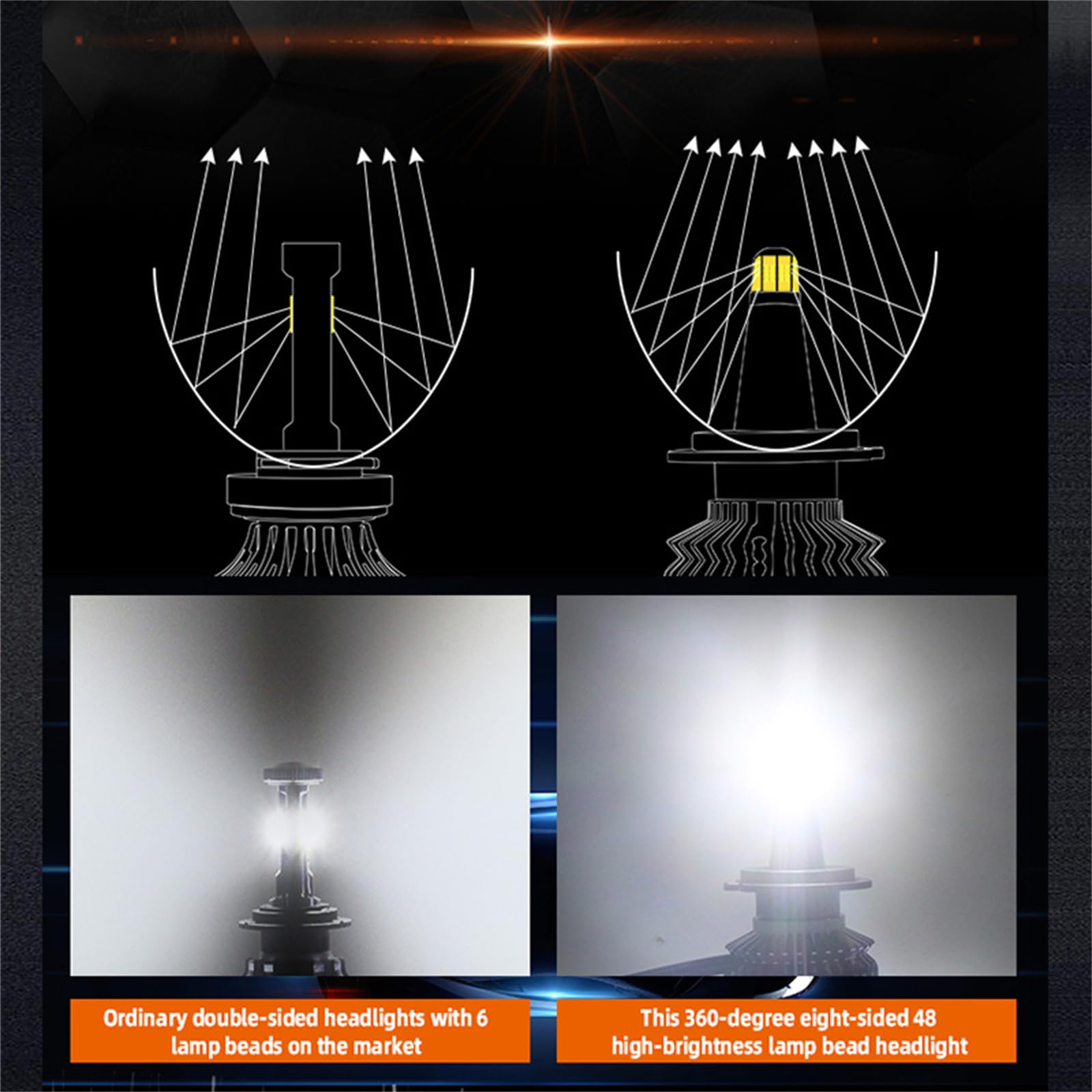 Faro LED, LED 22000LM 360º Bombilla Para Faro Delantero De Automóvil 6000K Luz Antiniebla Automática 12V Lámpara, Kit De Conversión LED Súper Brillante De Haz Alto Y Bajo, Paquete De 2,H1