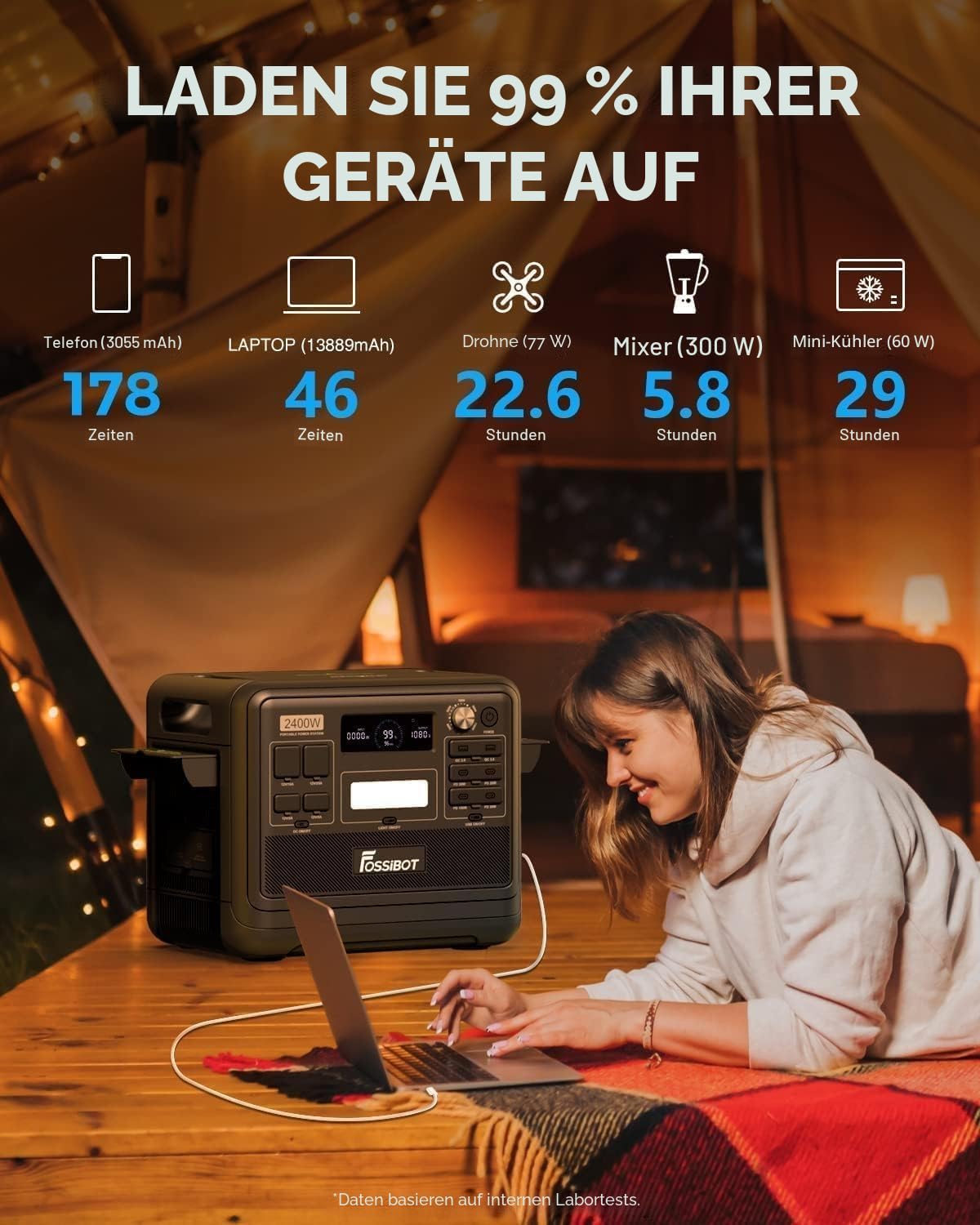 FOSSiBOT F2400 Solargenerator mit Solar panel 400W, 2048Wh, LiFePO4 Tragbare Powerstation, 3 Ausgang AC 2400W (4800W Peak), 1100W Schnellladung, Power Station für Camping, Reisen