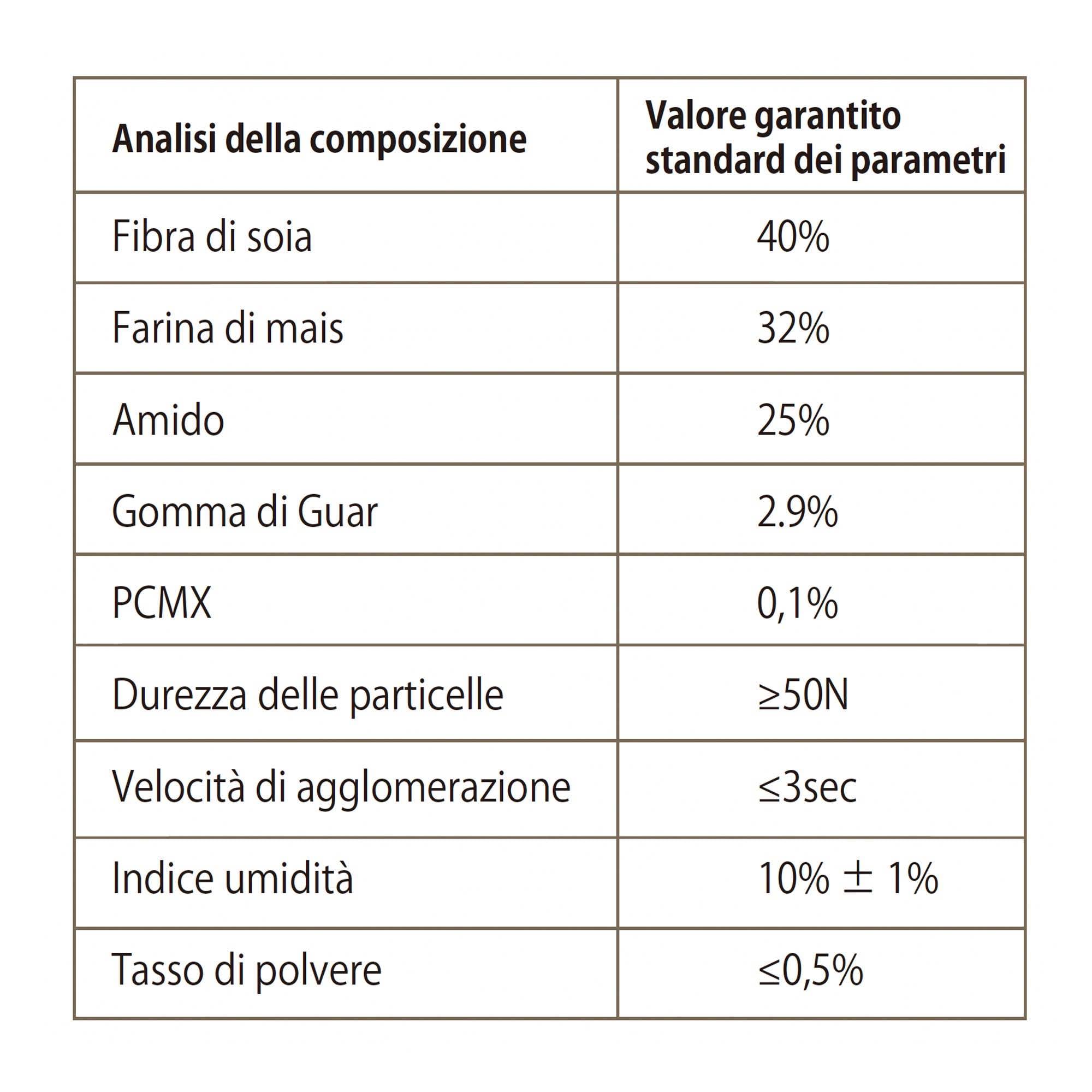 Paw Paw Lettiera per gatti al Tofu 6L/2,8kg - 6 buste (Sicura e naturale, Agglomerante, Antiodore, Si elimina nel WC) 100% biodegradabile (6)