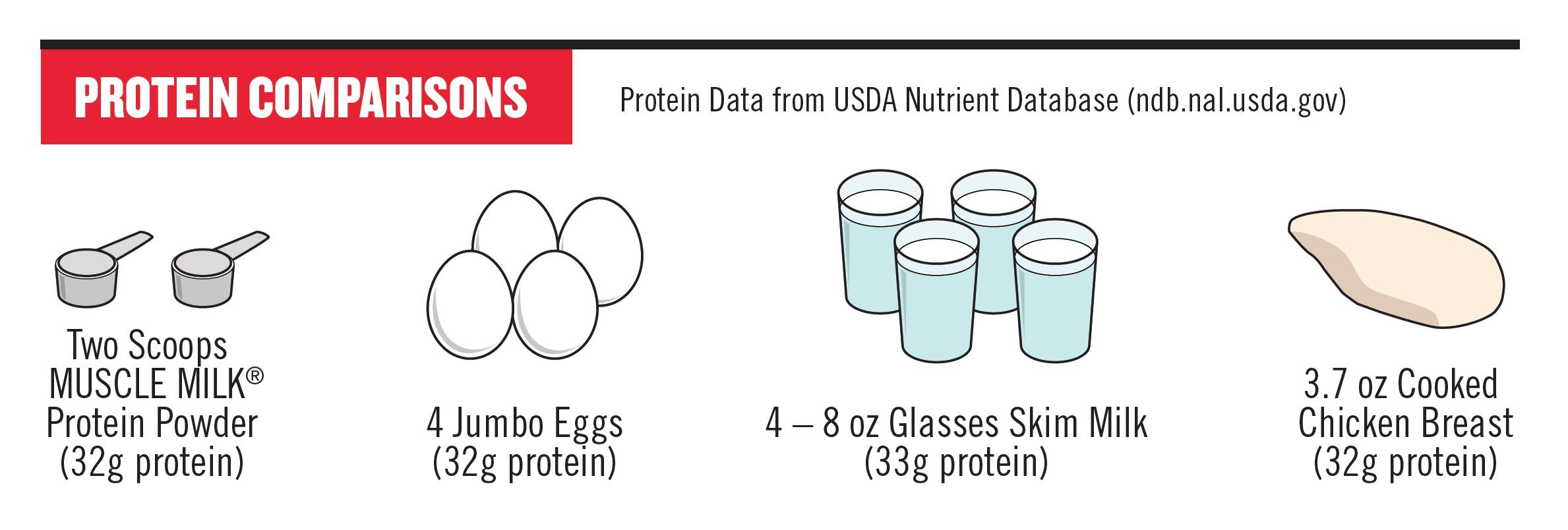 Muscle Milk Genuine Protein Powder, Strawberries 'N Crème, 32g Protein