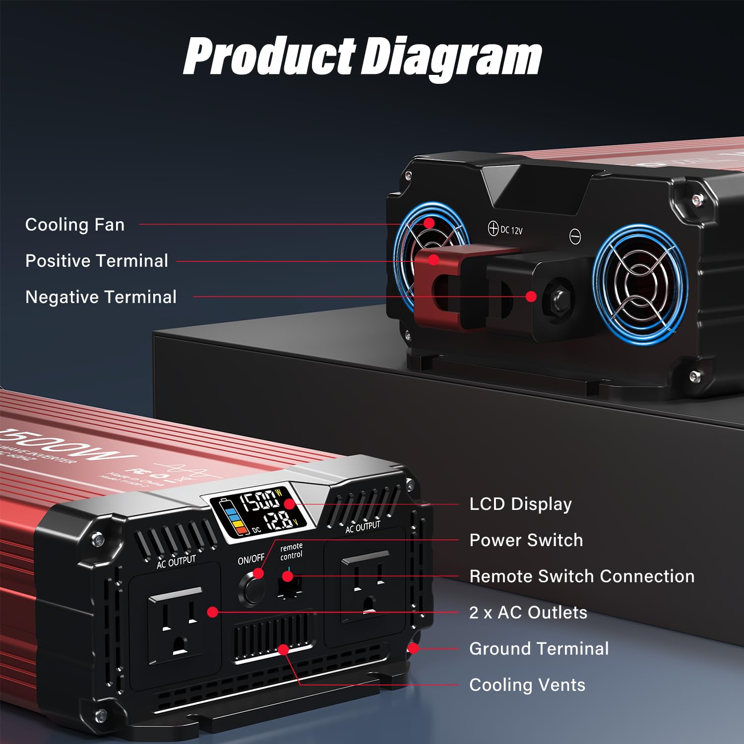 Amazon.co.jp: FOVAL(フォーバル) 1500W 純正正弦波インバーター 12V 