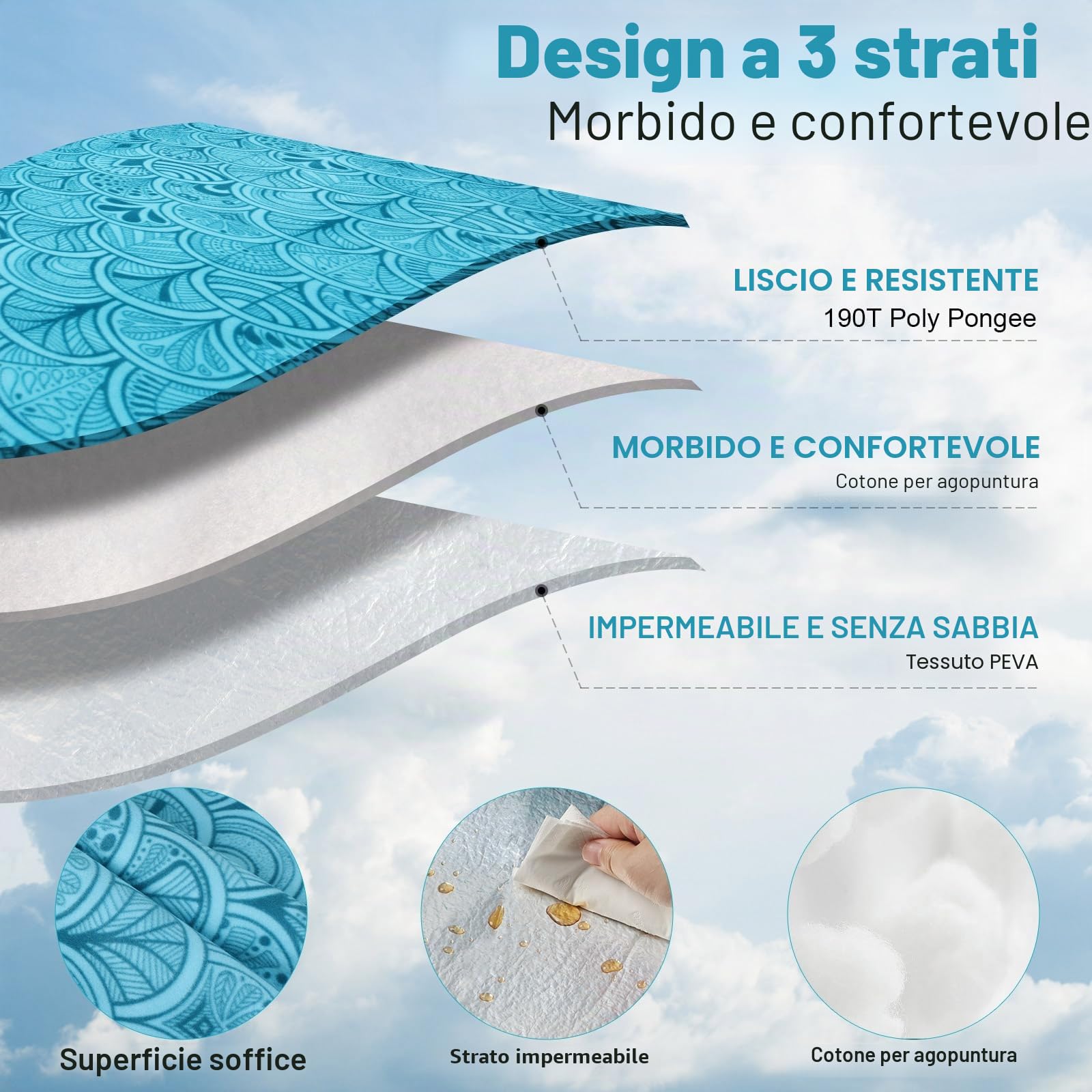 Coperta Picnic Impermeabile 200x200 cm, Telo Picnic Impermeabile, con Maniglia, Lavabile Lavatrice, Pieghevole, Coperta da Spiaggia Picnic, Tappetino da Picnic per Spiaggia, Viaggi, Campeggio