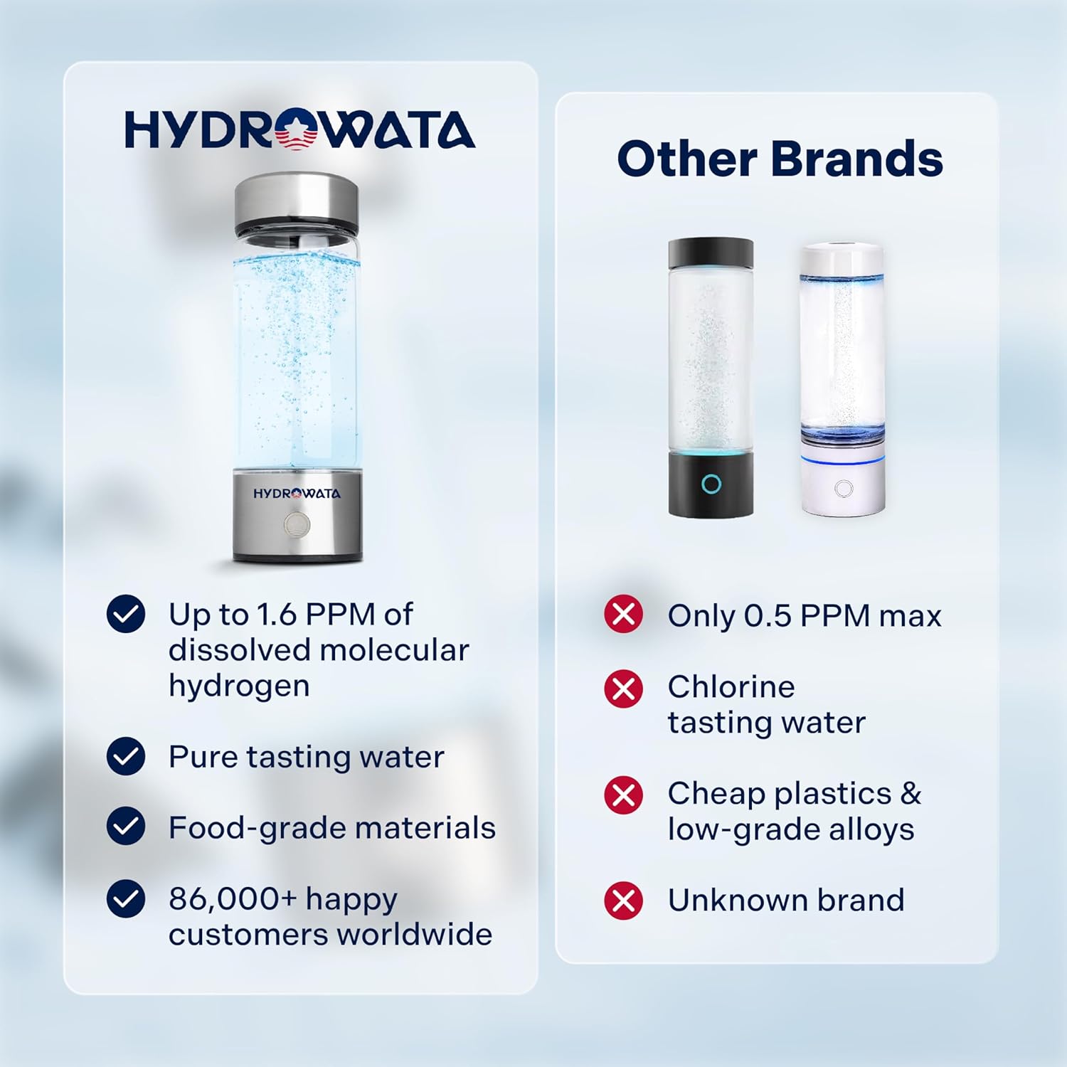 HydroWata, Hydrogen Water Bottle, Hydrogen Water Generator with Advanced SPE PEM Technology, 420ml(14OZ) Hydro Water Machine, Portable Water Ionizer for Office, Travel, Fitness & Everyday Hydration
