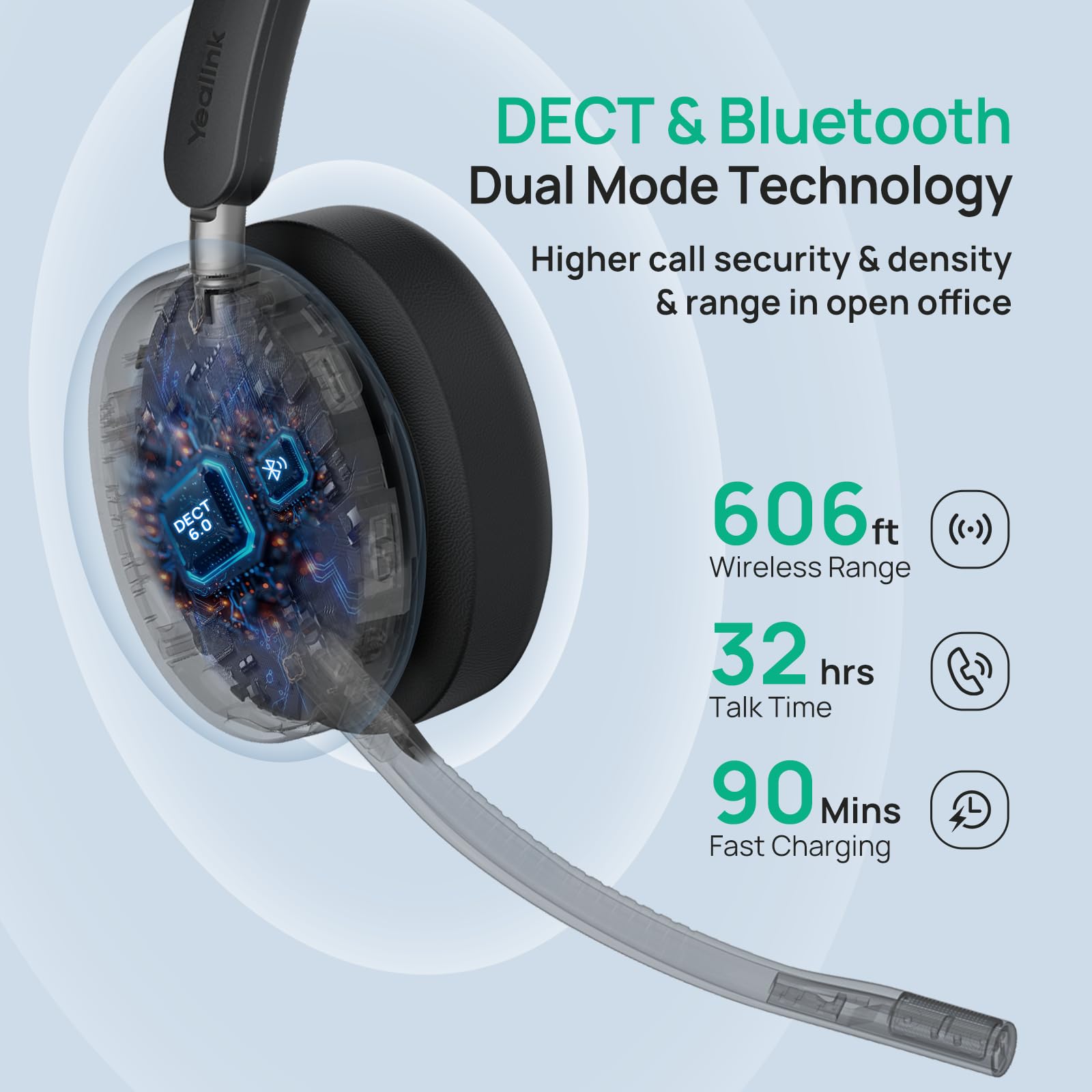 Yealink WH68 ANC DECT Kabelloses Headset mit Mikrofon, 4X AI-Mic mit Geräuschunterdrückung, 185m Reichweite, 32H Gesprächszeit, On-Ear-Headsets, Teams-zertifizierte Kopfhörer Kabellos für die Arbeit