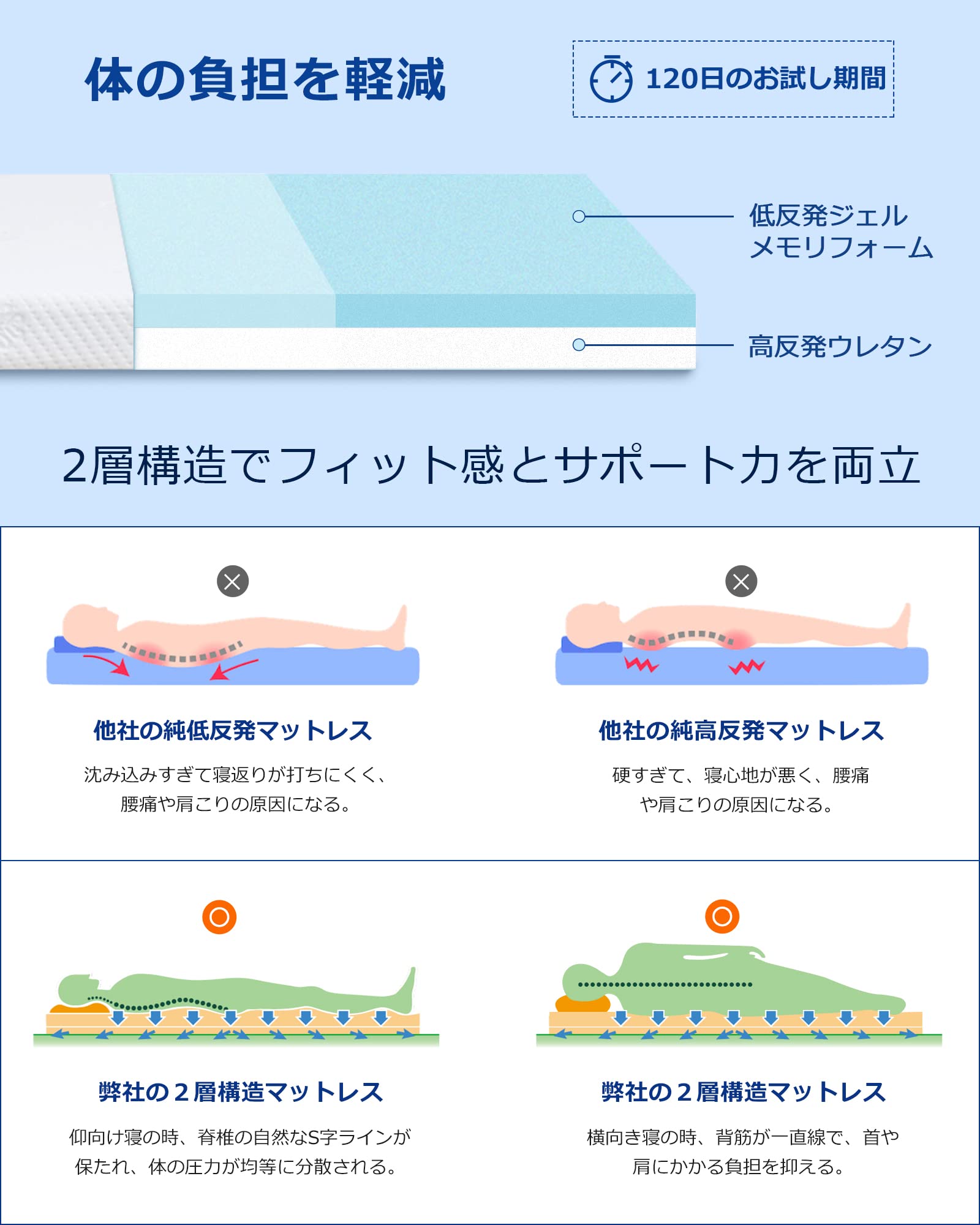 Amazon｜低反発マットレス 高反発マットレス 2層構造 120日のお試し