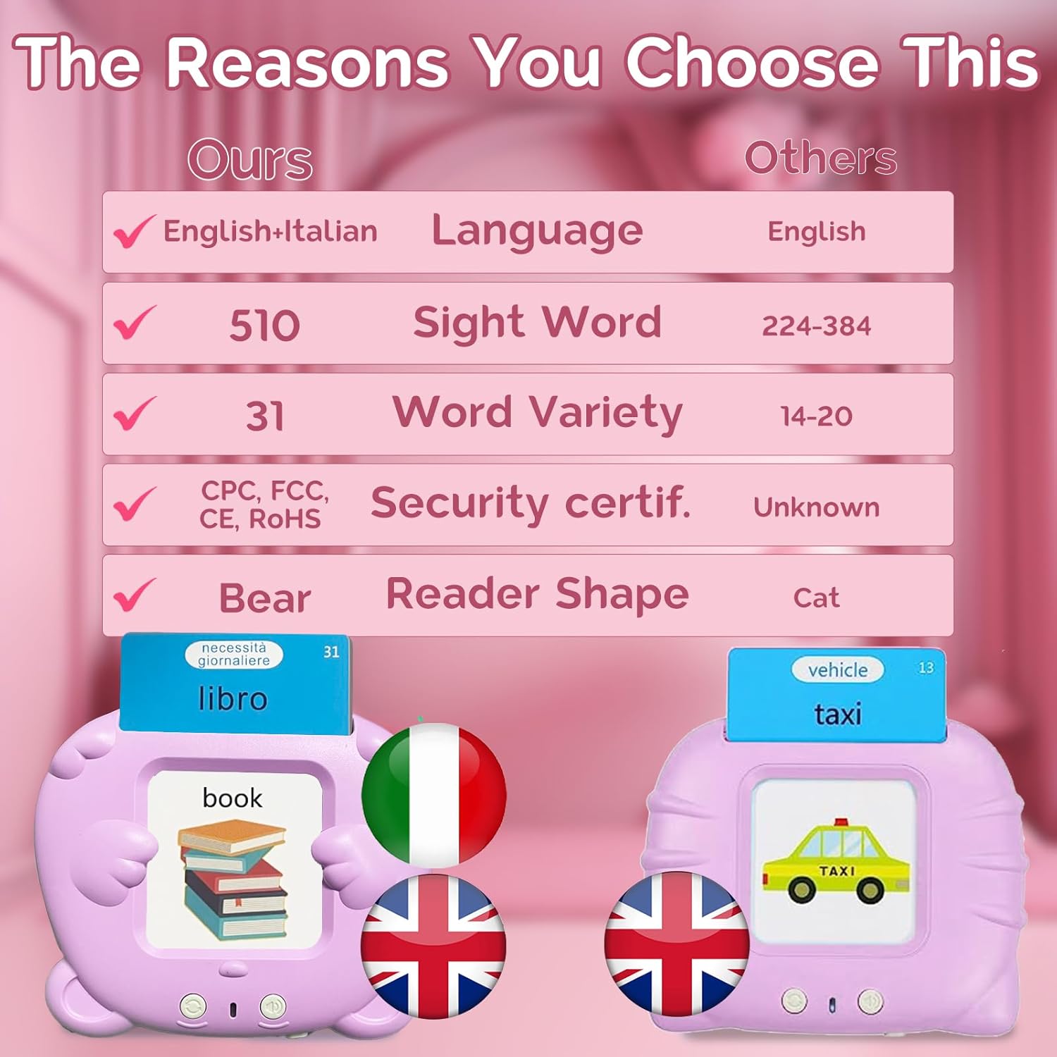 Bilingual English Italian Flash Cards - Talking Flash Cards for Kids, Pocket Speech for Toddlers 3-12, Educational Learning Audible Gift Play Cards Italian, Autism Sensory Toys (Pink)