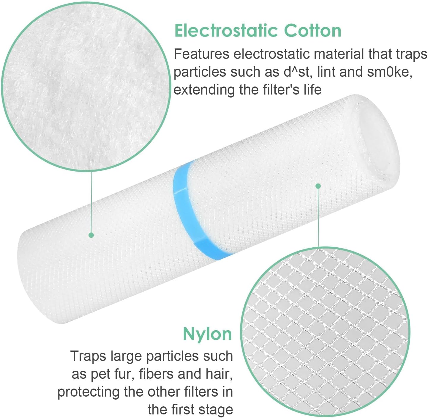 Pre-Filter Compatible with LEVOIT Vital 100S Air Purifier Filter Replacement 100S-P, Fit Part# Vital 100S-RF, 6-Pack - Image 4