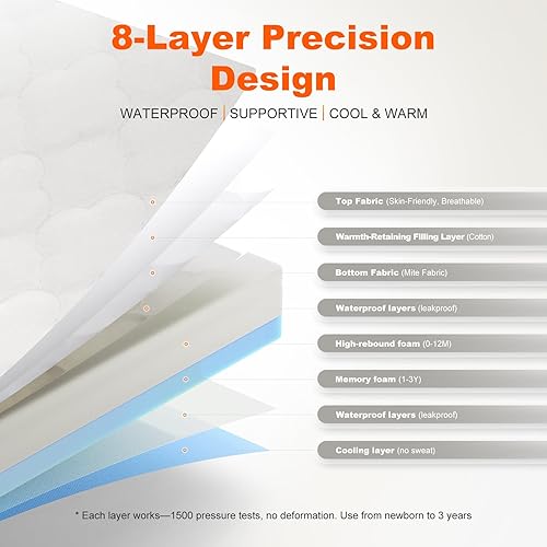 Miniatura 5 de Colchón portátil para cuna de doble cara de 3 pulgadas, colchón para empacar y jugar, se adapta a todas las cunas mini y portátiles, colchones de