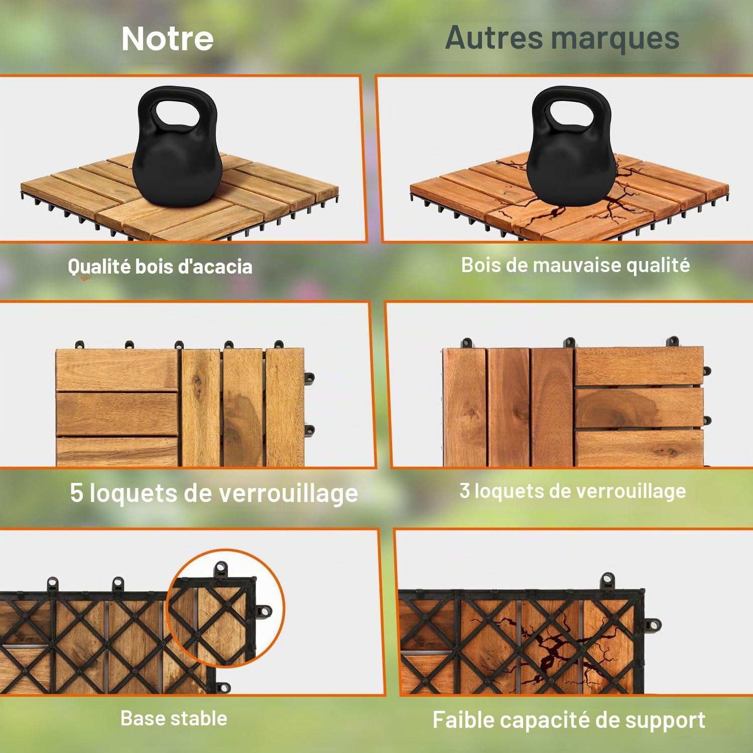 Lot de 11 dalles en bois d'acacia pour balcon et terrasse - 30 x 30 cm - Avec système de drainage - 12 lattes (1 m²) - Revêtement de sol extérieur résistant aux intempéries - Facile à poser