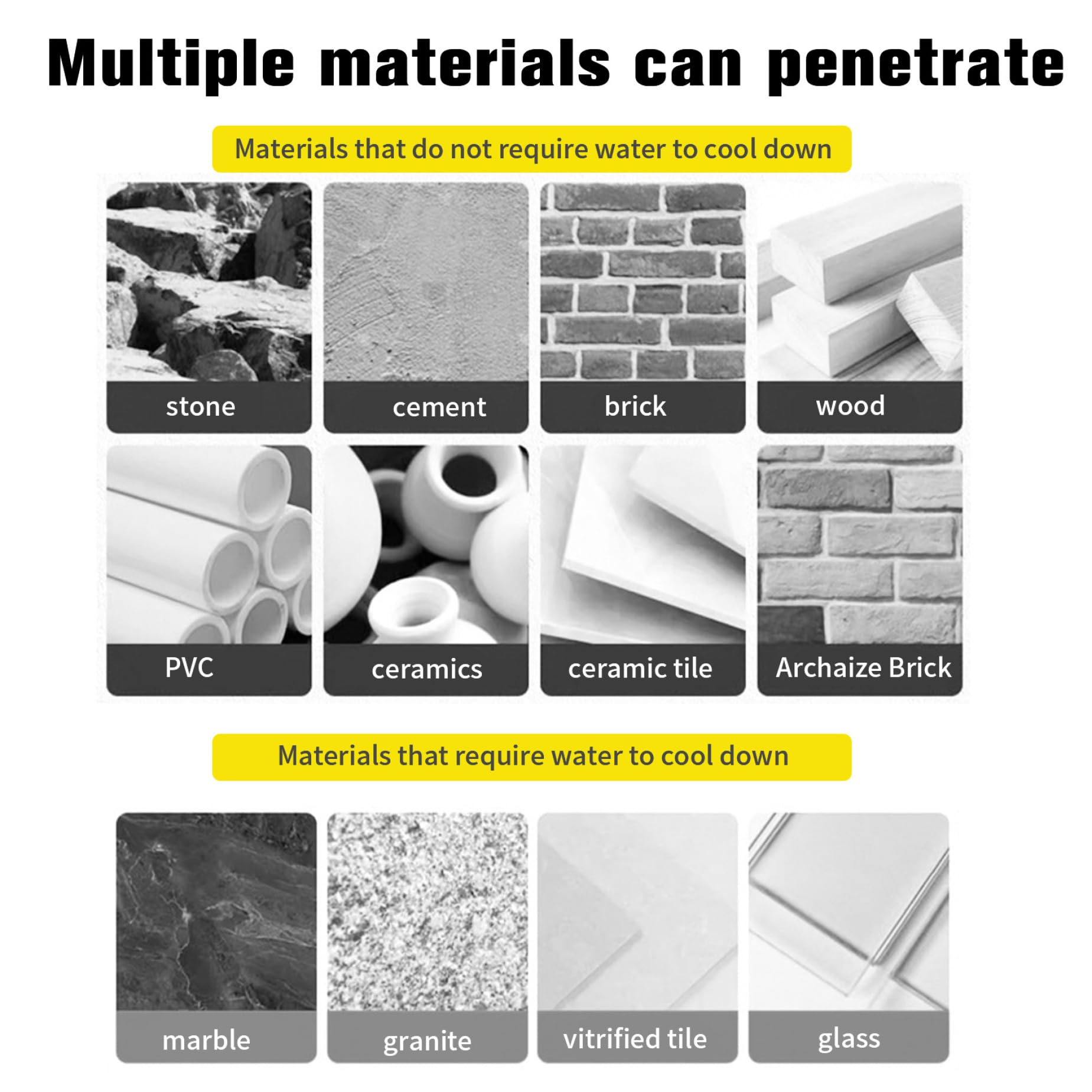 6PCS Concrete Drill Bit, Four-Flute Sawtooth Eccentric Tile Drill Bits Industrial-Grade Metal Tips for Concrete/Glass/Brick/Cement/Tile/Wood Bits Bit Set Set