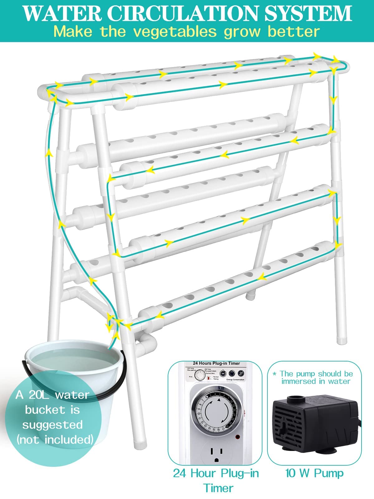 Kalolary Hydroponic Grow Kit, Hydroponics System de Cultivo 4 Capas 72 Sitios de Plantas Tuberías de Grado Equipo de plantación hidropónica con Bomba de Agua, Temporizador de Bomba para Verduras