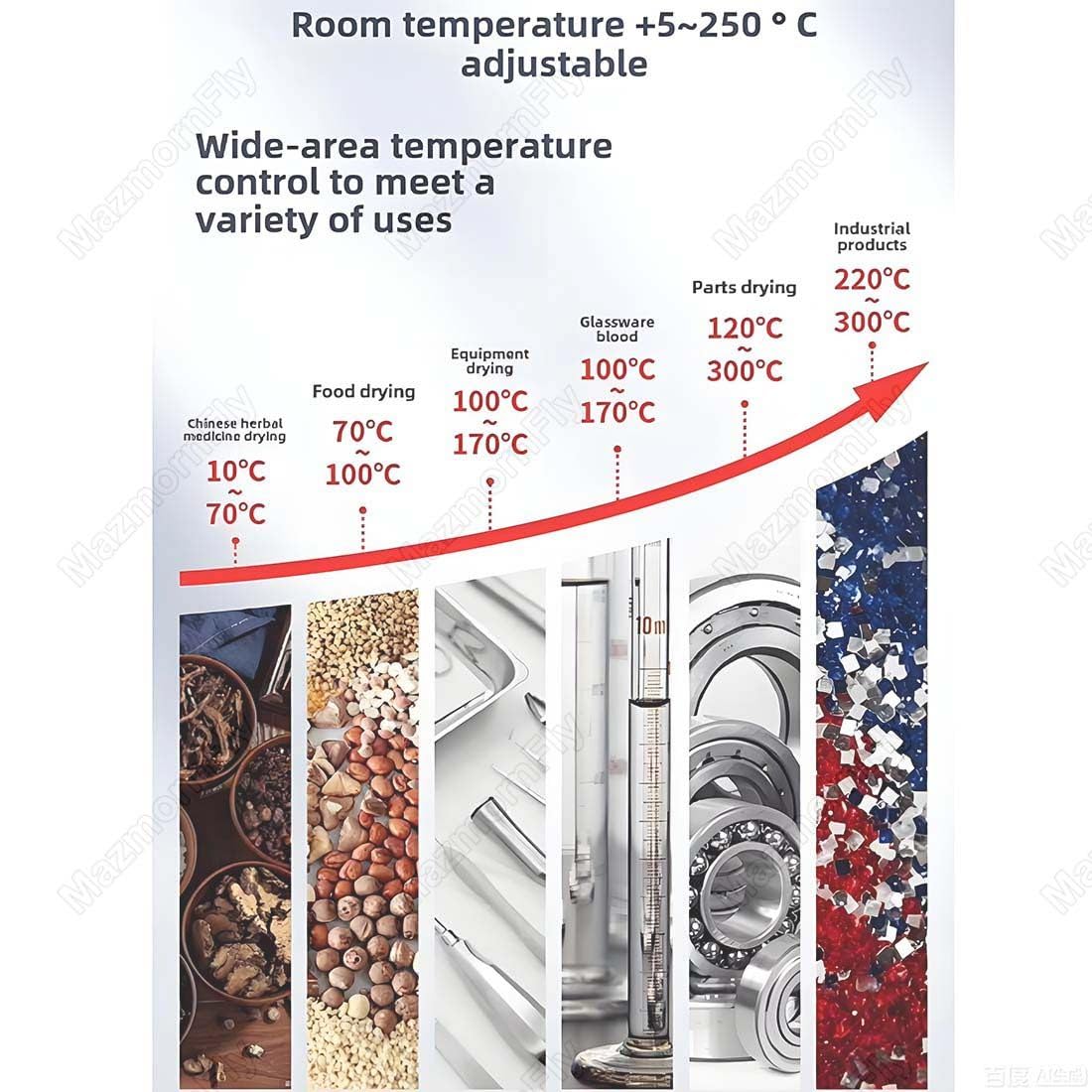 Forno Elettrico da Laboratorio,Forno di Essiccazione a Convezione d'Aria,Forno per Trattamento Termico,Temperatura Massima 300°C,Temperatura Costante per Essiccazione in Piccoli Lotti 16L