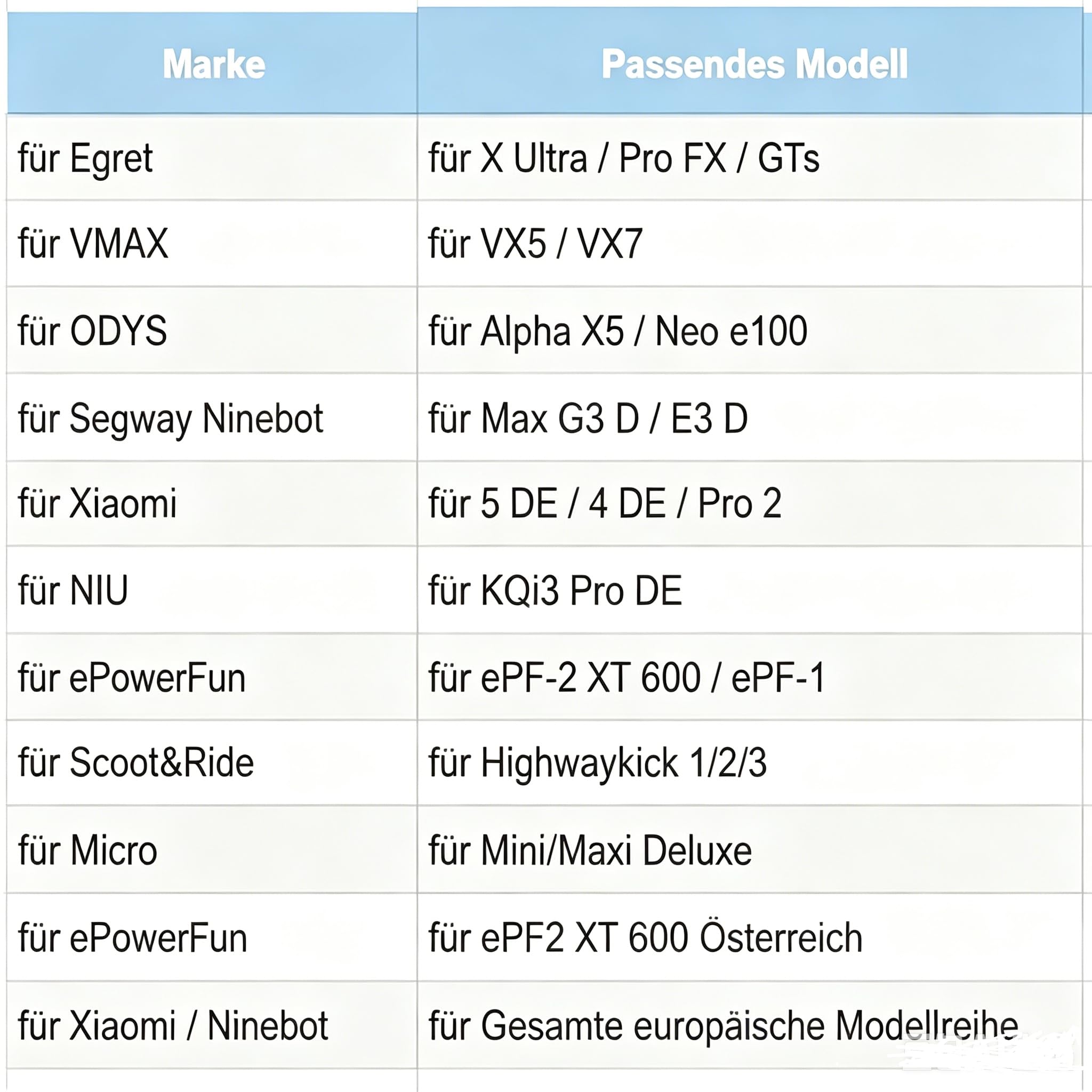 E Scooter Blinker Nachrüsten Set für Xiaomi für M365 für Pro 1S/Pro 2 für Mi3 für Ninebot Max G30/G30D, Blinker E Scooter Rollergriffe mit Blinkerlampe Lenkergriffe Scooter Zubehör(Schwarz)