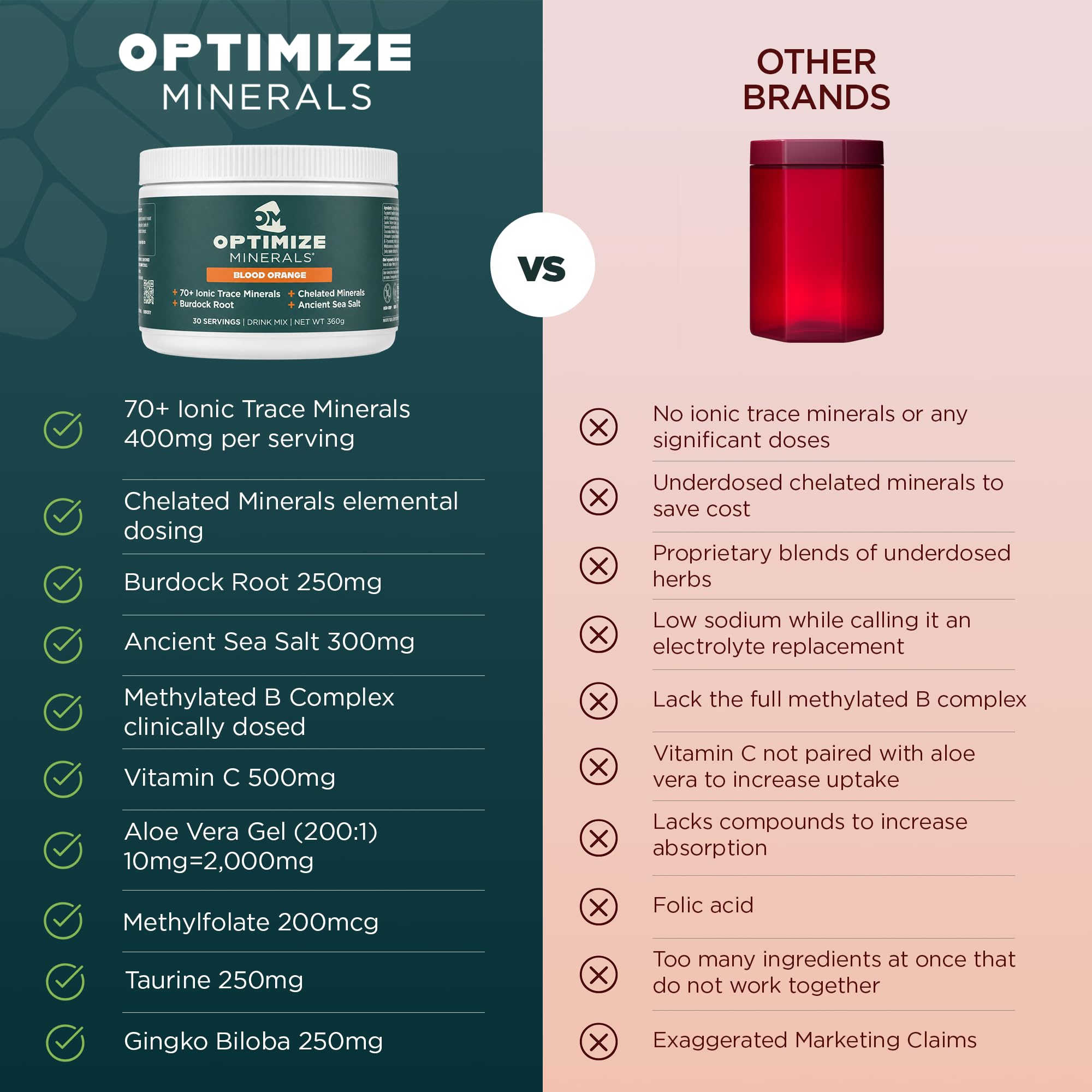 Optimize Minerals Trace Mineral Powder Supplement, Blood Orange 30 Servings — Amazon image 8