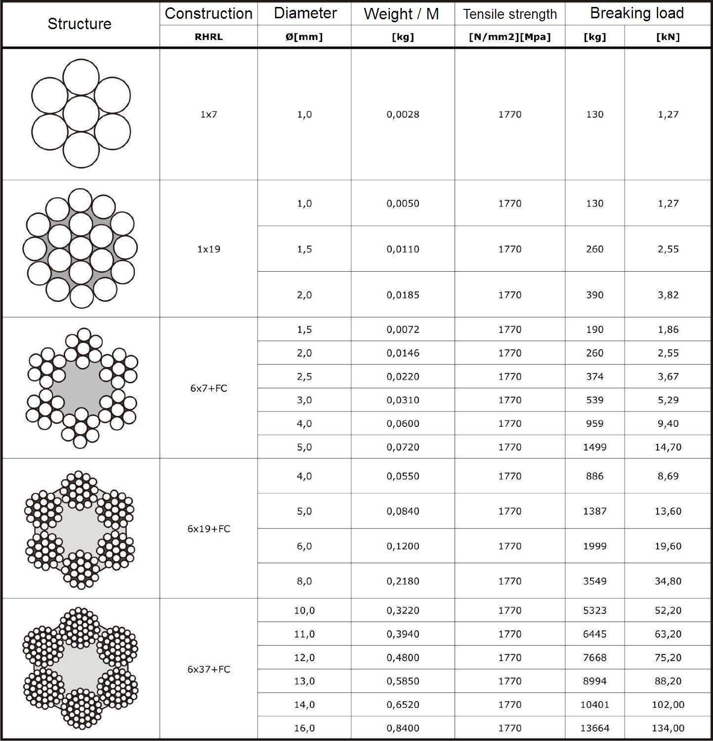 [DQ de PP] 20 m Alambre Cuerda 8 mm Top Artículo 6 x 19 cable de acero galvanizado Alambre Cuerda Cuerda alambre de acero forestal cabestrantes, cuerda