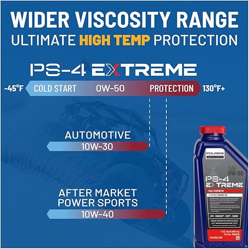 Miniatura 7 de Kit de cambio de aceite Polaris para modelos específicos RZR Turbo y Pro XP & XP 4 con motor de 4 tiempos, incluye 3 cuartos de galón de aceite