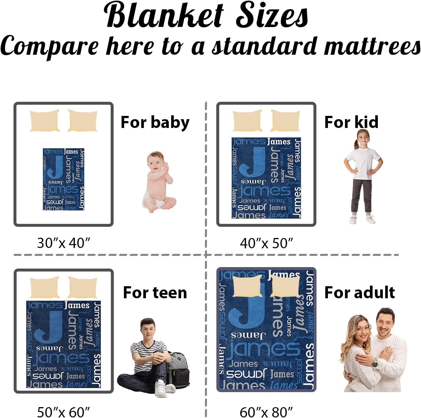 Personalized Baby Blanket with Name for Kids, Custom Super Soft Name Blanket for Boys Girls Cozy Warm Name Nap Blanket for Grandson Flannel Personalized Name Gift for Mom Dad Throws Blanket for Lover