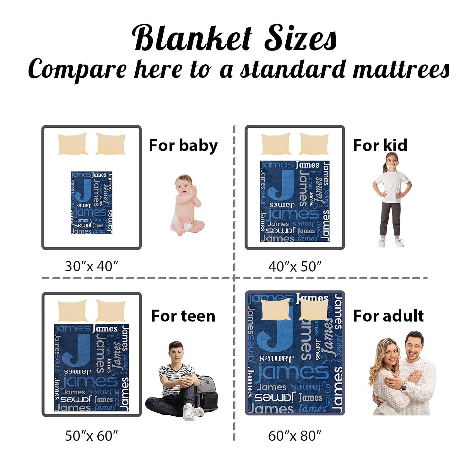 Personalized Baby Blanket with Name for Kids, Custom Super Soft Name Blanket for Boys Girls Cozy Warm Name Nap Blanket for Grandson Flannel Personalized Name Gift for Mom Dad Throws Blanket for Lover