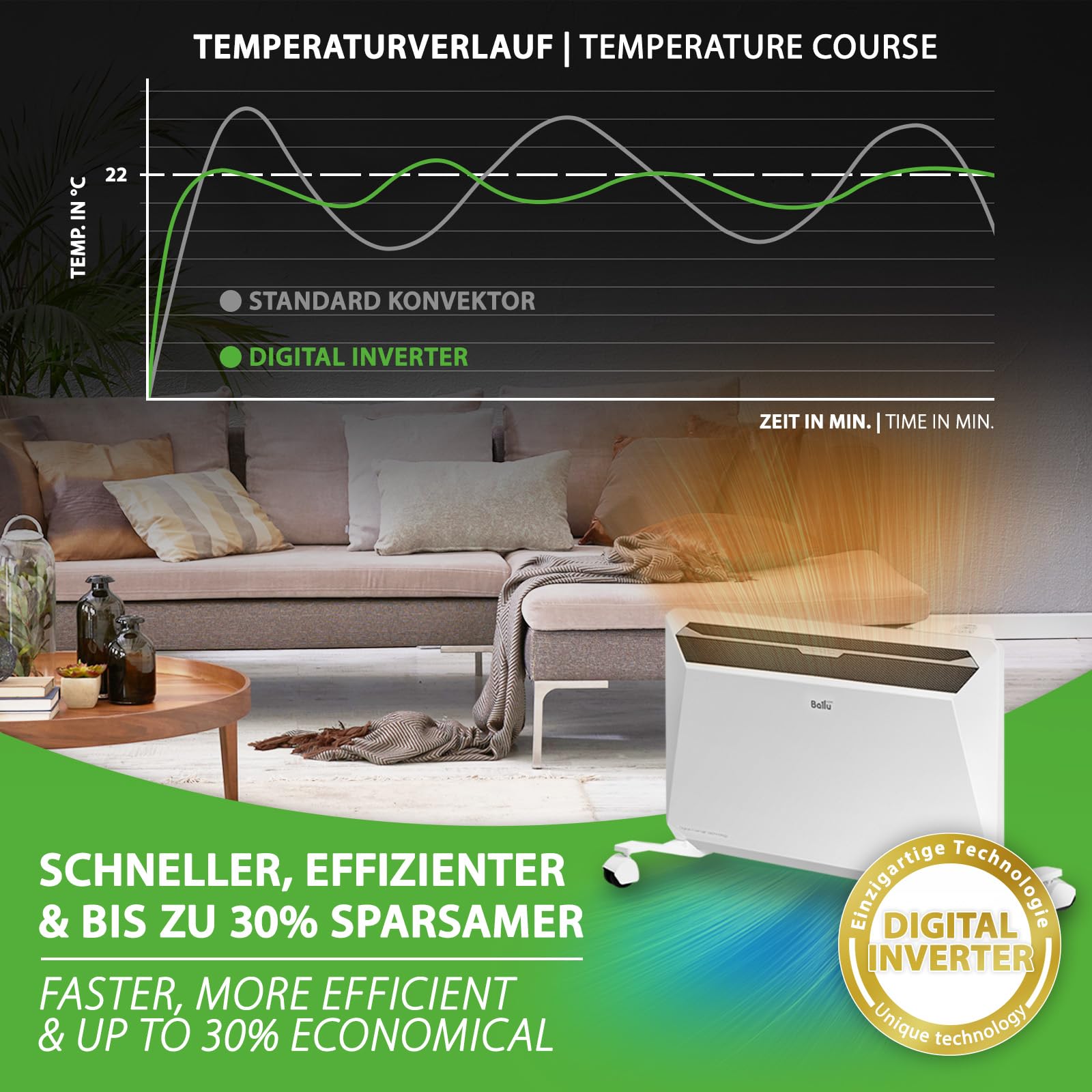Ballu Rapid grzejnik konwektorowy o mocy 2200 W, biały – oszczędność do 30% energii dzięki unikalnej technologii inwerterowej + moduł Wi-Fi, program tygodniowy, zgodny z ErP
