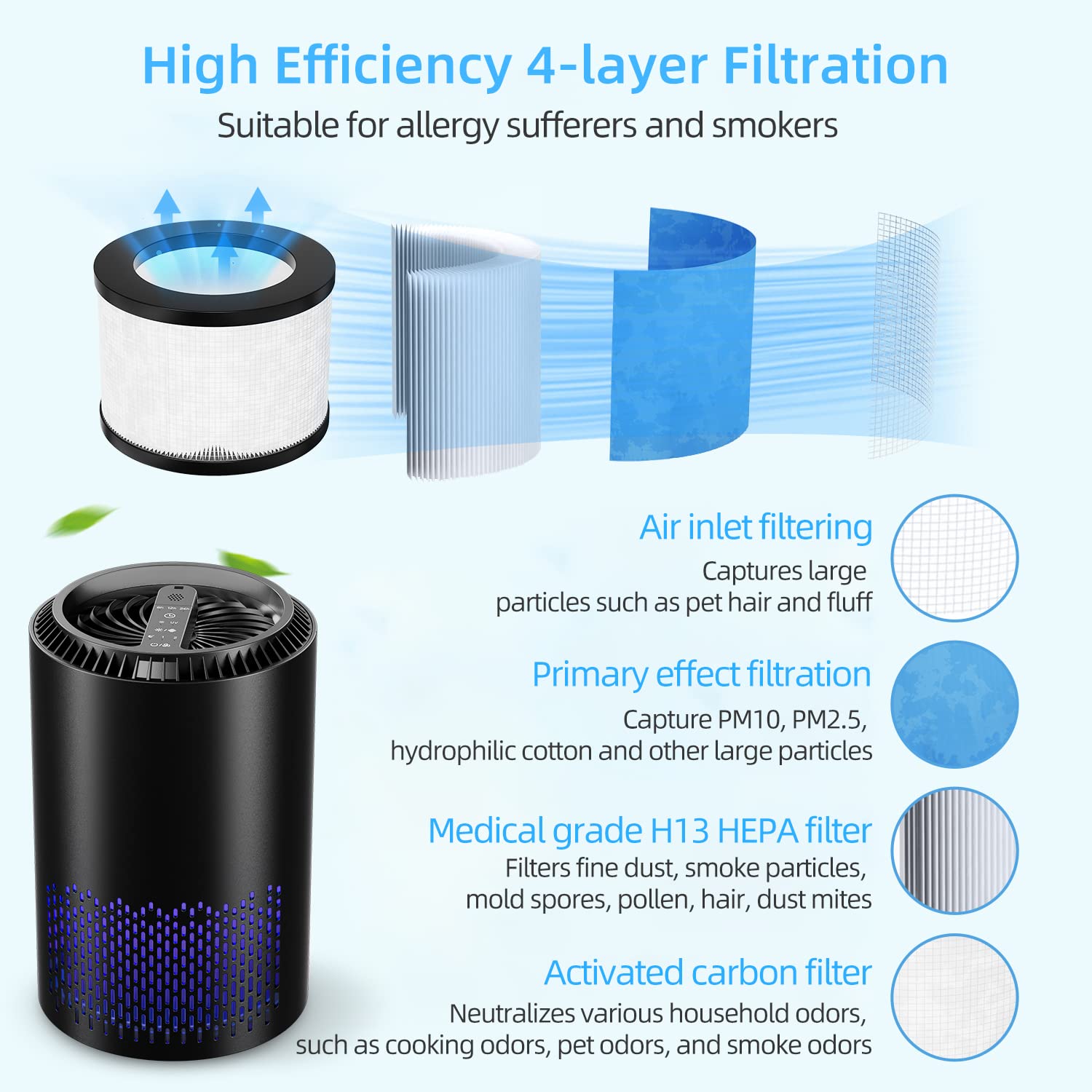 alpina Mini purificateur d'air avec filtre HEPA H13 et