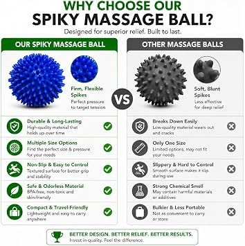 Spiky Massage Ball, 7cm | Plantar Fasciitis Treatment, Sensory Balls for Young Children, Trigger Point Massage