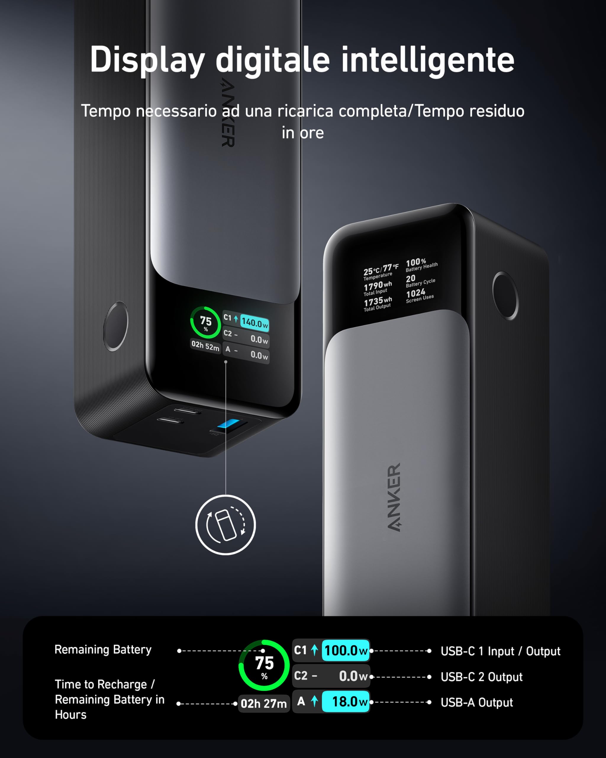 Anker Power Bank Ricarica Rapida, 737 PowerCore 24K, Batteria Esterna da 24000 mAh con 3 Porte, Potenza 140 W, Display Digitale, Compatibile con iPhone 16/15, Samsung, MacBook, Dell, e altro ancora