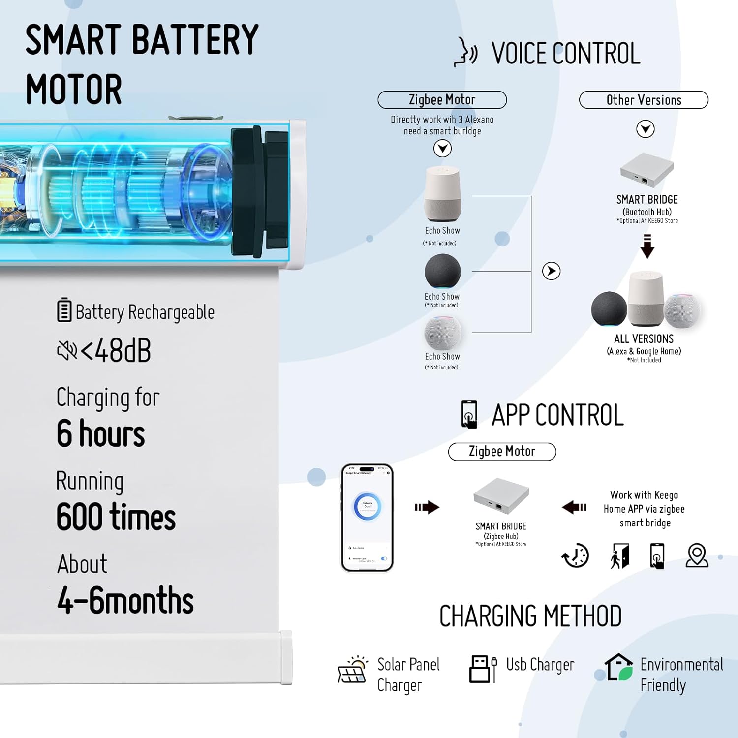 Keego Smart Motorized Roller Blinds with Remote Automatic Blinds for Windows Wi-Fi Enabled Compatible with Alexa and Google Automatic Shades with Valance for Home and Office Beige-Blackout