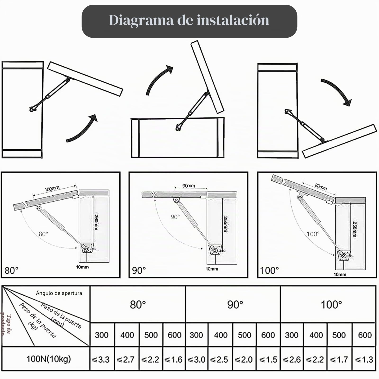 Vinabo 2PCS Amortiguadores de Gas 100N, Resorte de Compresión para Puertas Armario, Bisagra Armario con Tornillos, Pistones a Gas Muebles Cocina Amortiguadores Muebles Bisagras Puertas Cocina