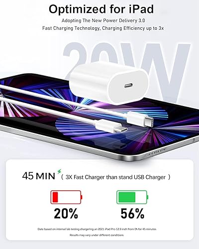 Miniatura 2 de Cargador rápido USB C de 20 W para iPad Pro de 1312.911 pulgadas, iPad Air de 1311 pulgadas 654 generación, iPad 10 generación, iPad mini 6, bloque