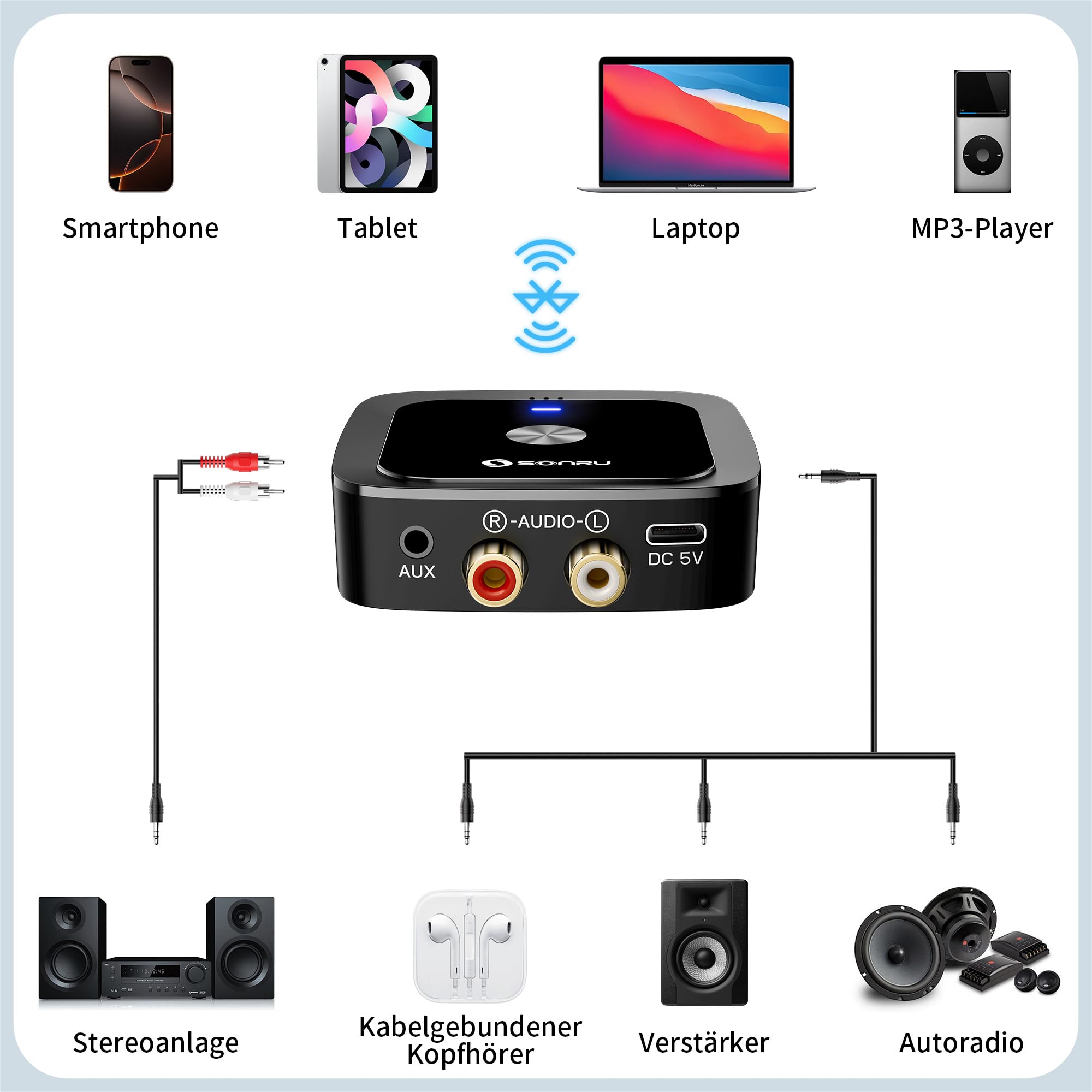 SONRU Bluetooth 6.0 Adapter Empfänger Klinke, Aux Bluetooth Receiver Audio Adapter Stereo mit 3 5mm Klinke und RCA Kabel für Stereoanlage Lautsprecher, Autoradio, Verstärker