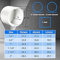 Vista 7 de Tapón de PVC blanco de 1-1/2 pulgadas para extremo de tubería, 10 piezas de conector de adaptador de rosca de PVC para tubería, conector de tapón