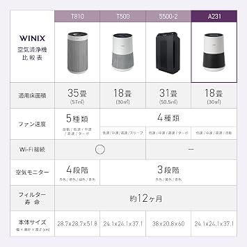 WINIX Air Purifier 18 tatami mat A231 + Genuine Replacement Filter O