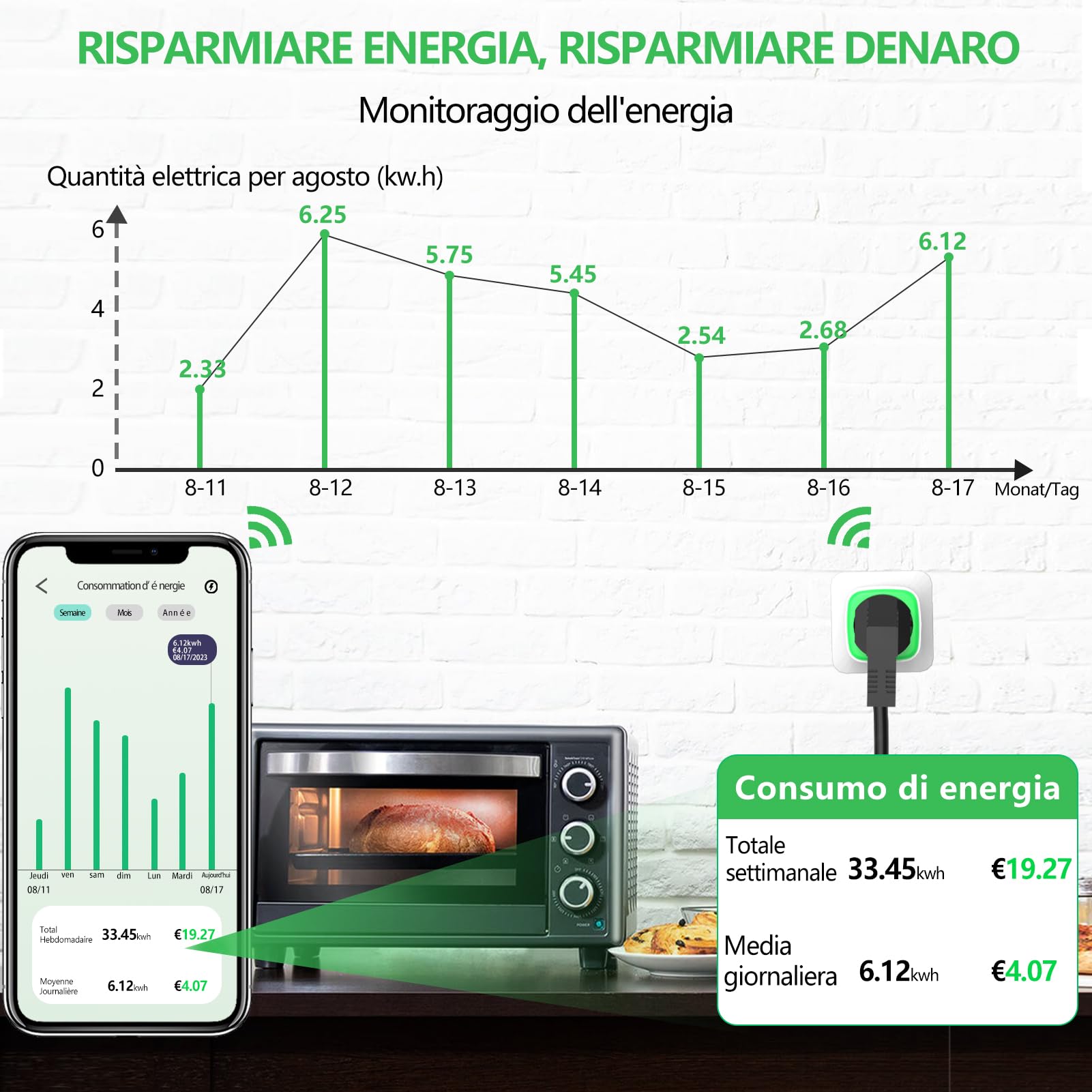 SURFOU Vesync Presa Smart 2 Pezzi, Vesync APP Controllo Vocale/Remoto, Prese Intelligente con Consumo Electrico, Plug Compatibile con Amazon Alexa, Google Assistant, Timer Tempo di Preselezione, 16A