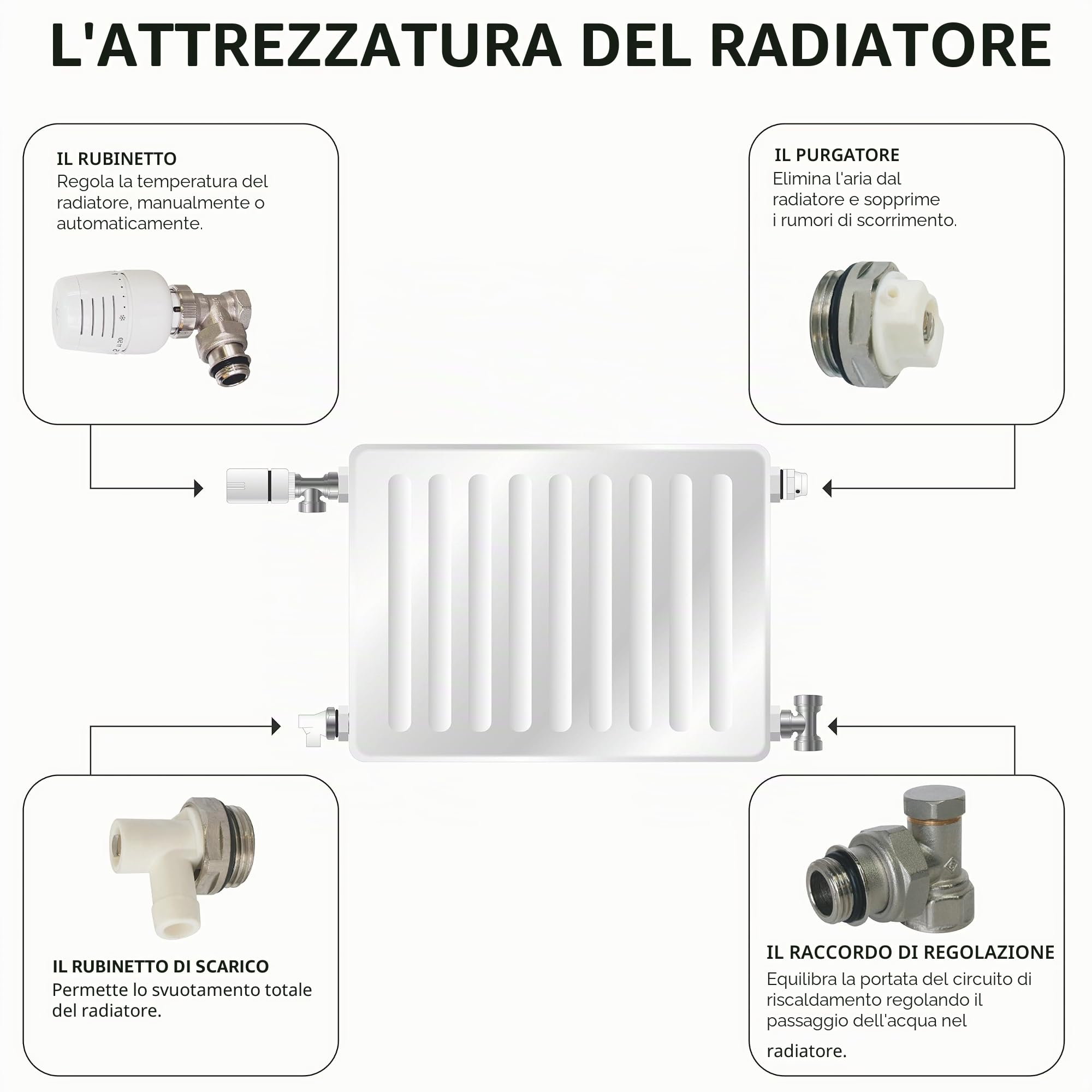 SOMATHERM FOR YOU - Kit testa termostatica con liquido pieno