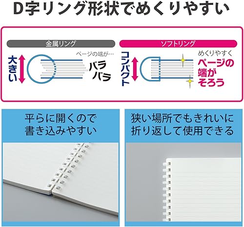 Miniatura 5 de Kokuyo Cuaderno de gráficos en espiral, 7.2 x 5 pulgadas, cuaderno de negocios B6 de anillo suave con cuadrícula de 0.197 in, 70 hojas perforadas,