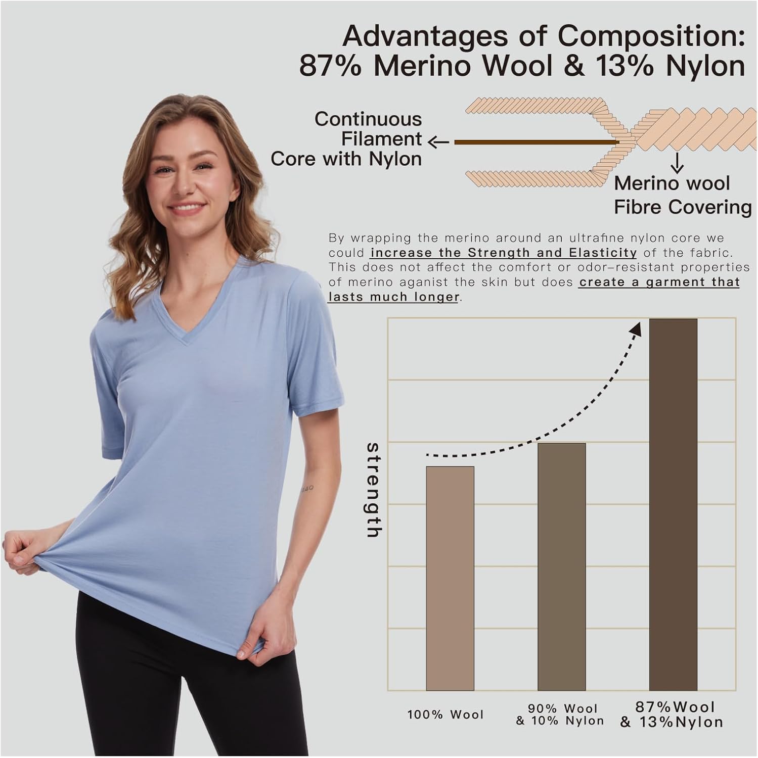 MERINNOVATION Women's Merino Wool T-Shirt Short Sleeve Athletic Tee Wicking Base Layer for Women - Image 2